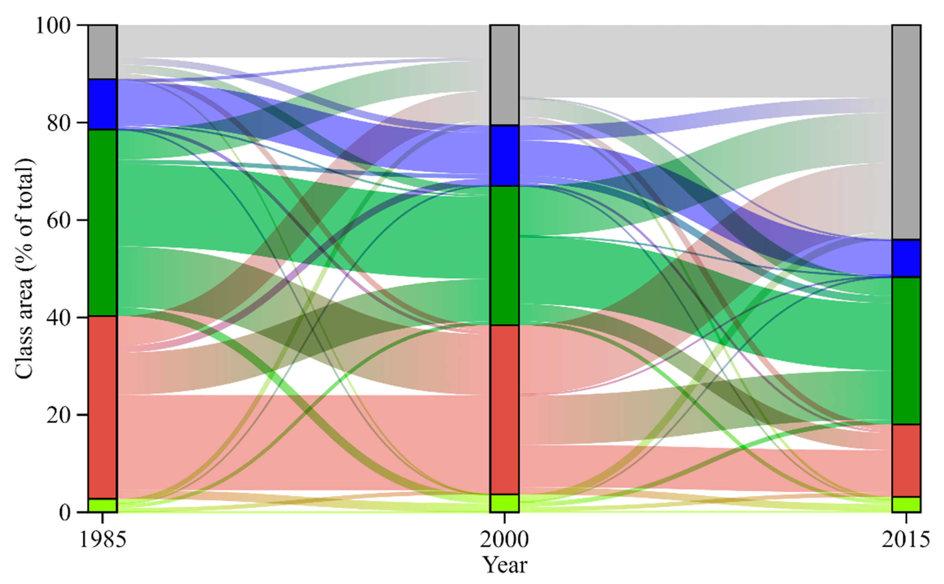 Remotesensing 13 00580 g005 Remotesensing 13 00580 g005