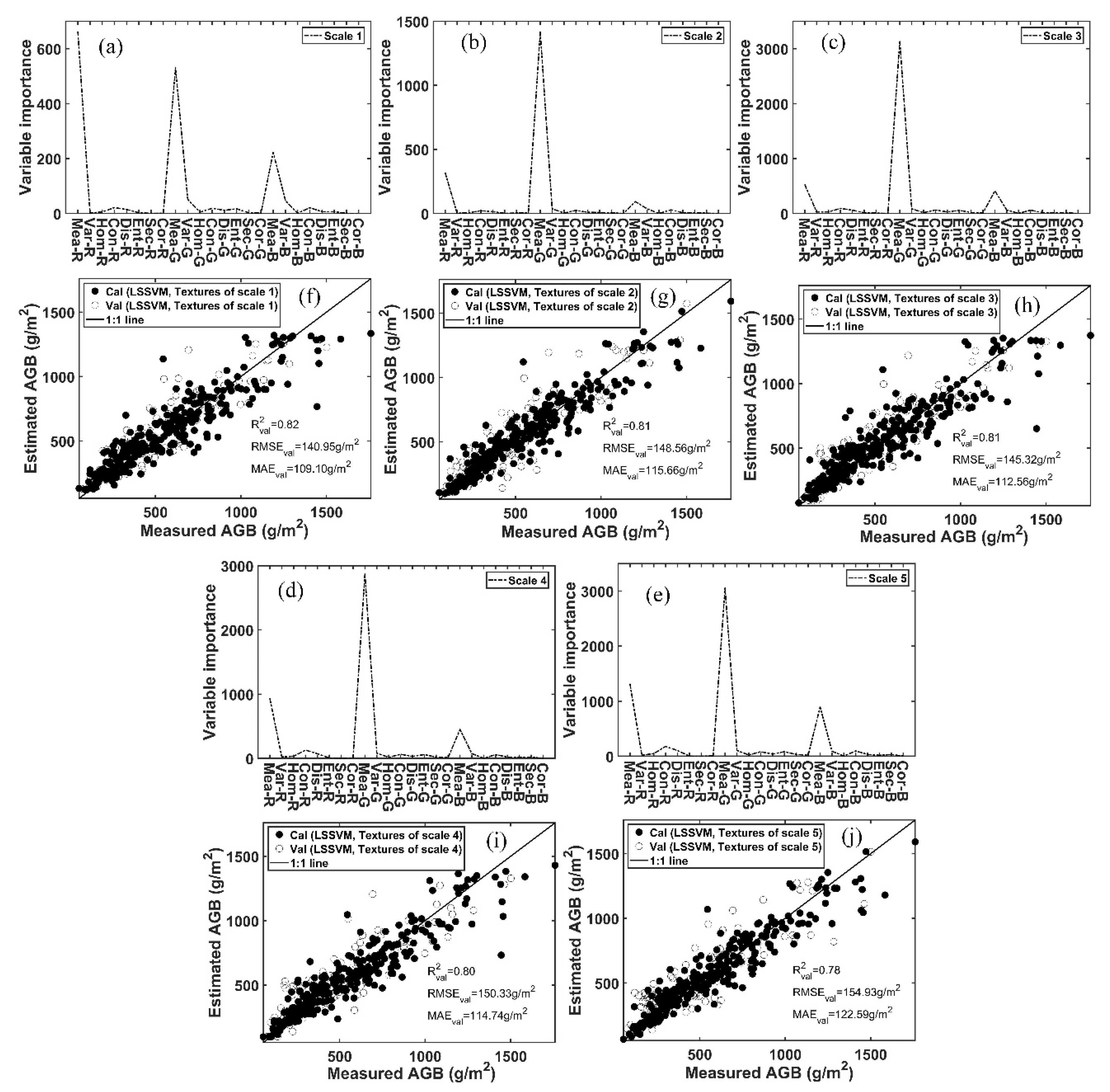 Remotesensing 13 00581 g008