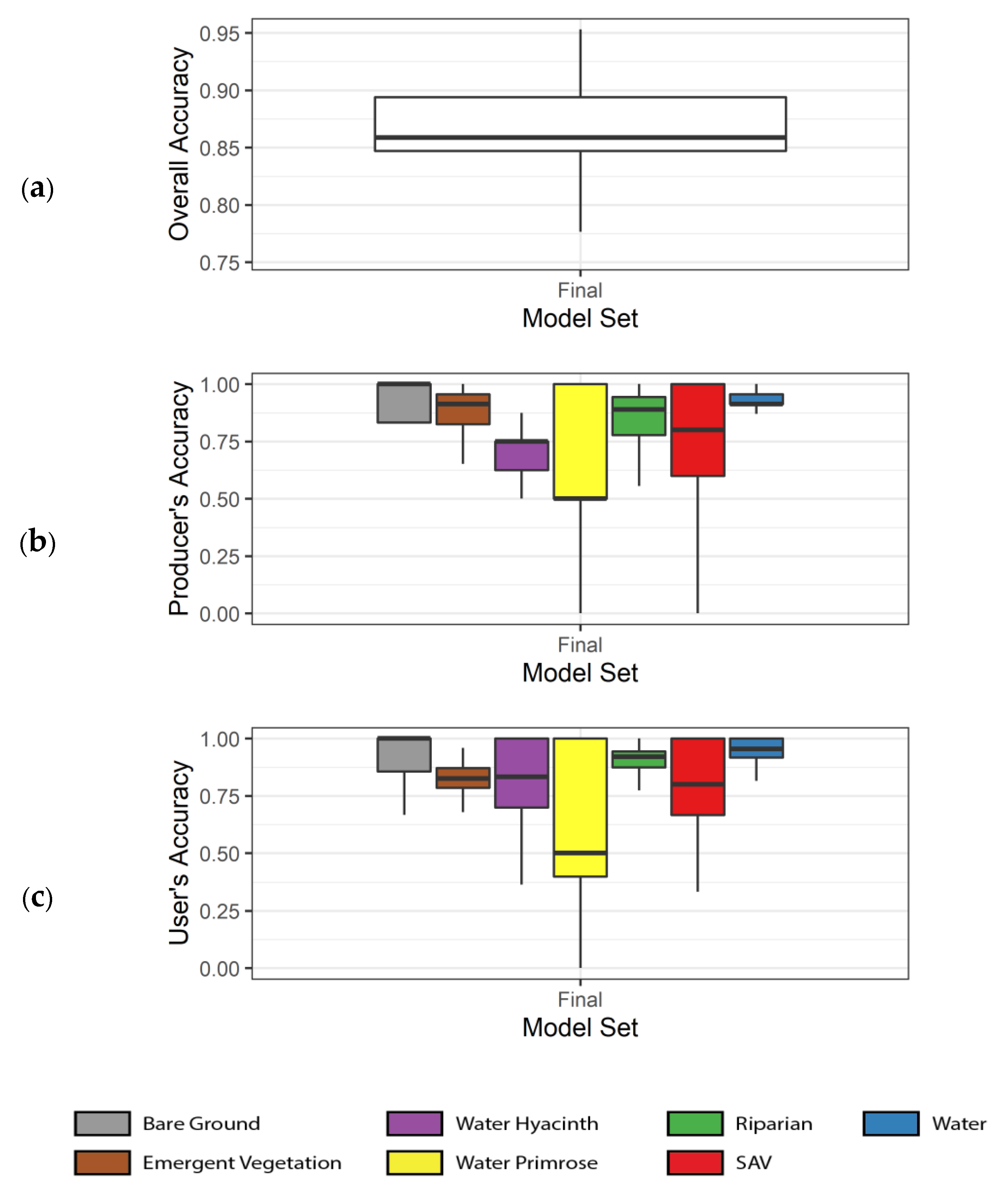 Remotesensing 13 00582 g005 Remotesensing 13 00582 g005