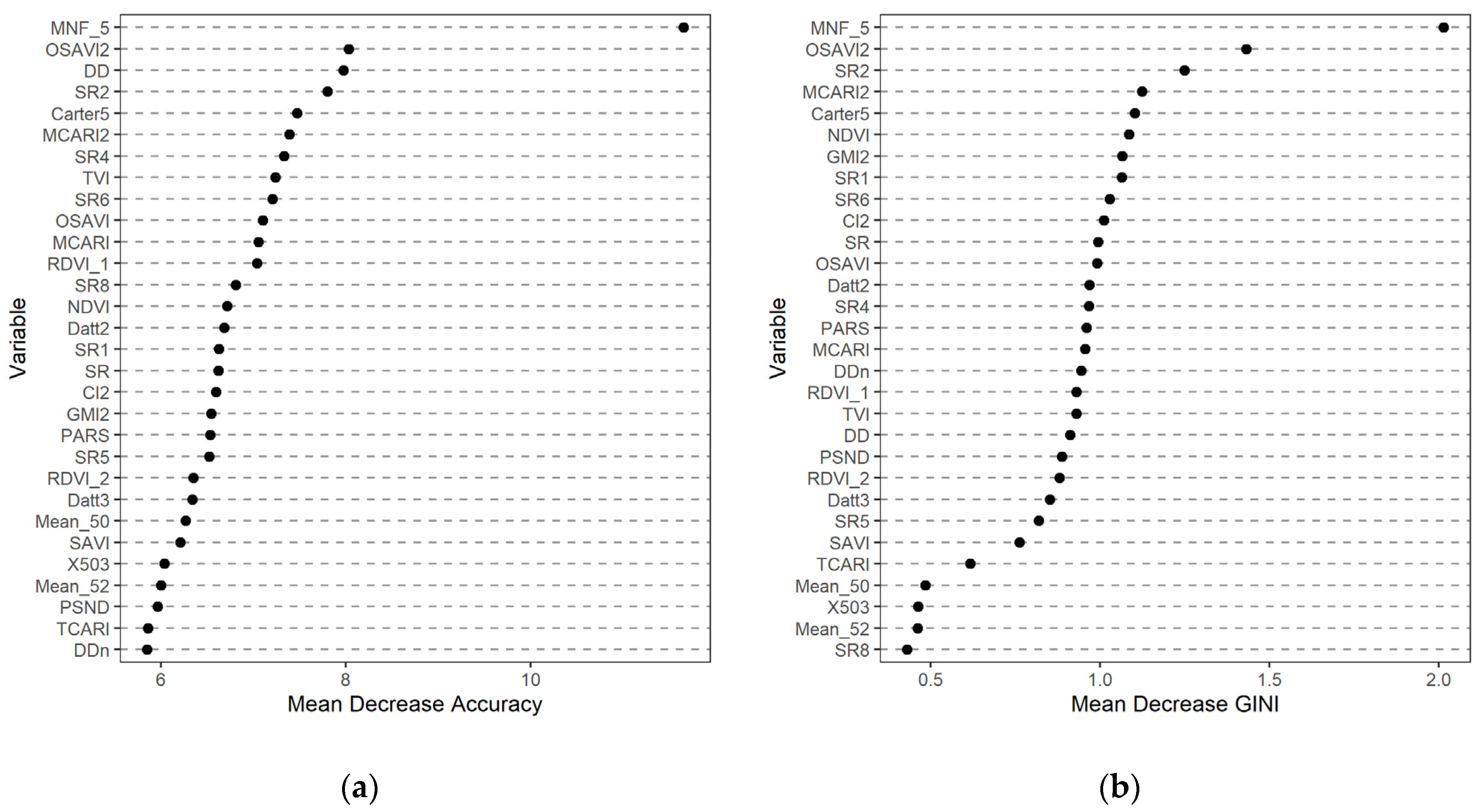 Remotesensing 13 00582 g006 Remotesensing 13 00582 g006