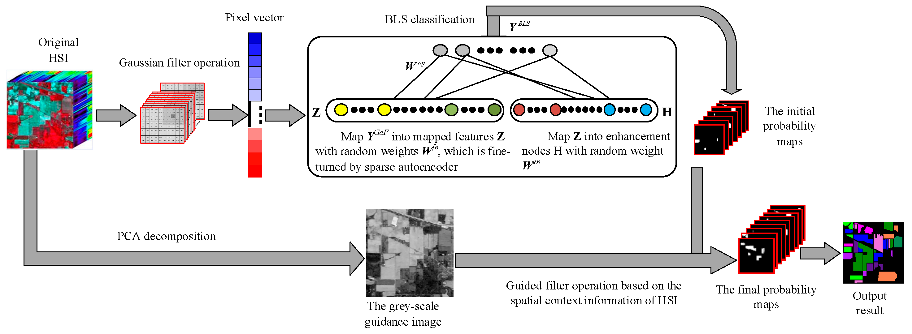 Remotesensing 13 00583 g001 Remotesensing 13 00583 g001