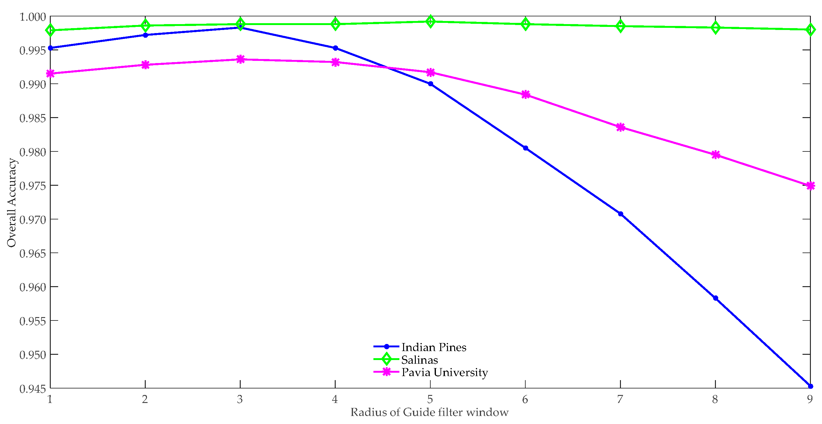 Remotesensing 13 00583 g008 Remotesensing 13 00583 g008