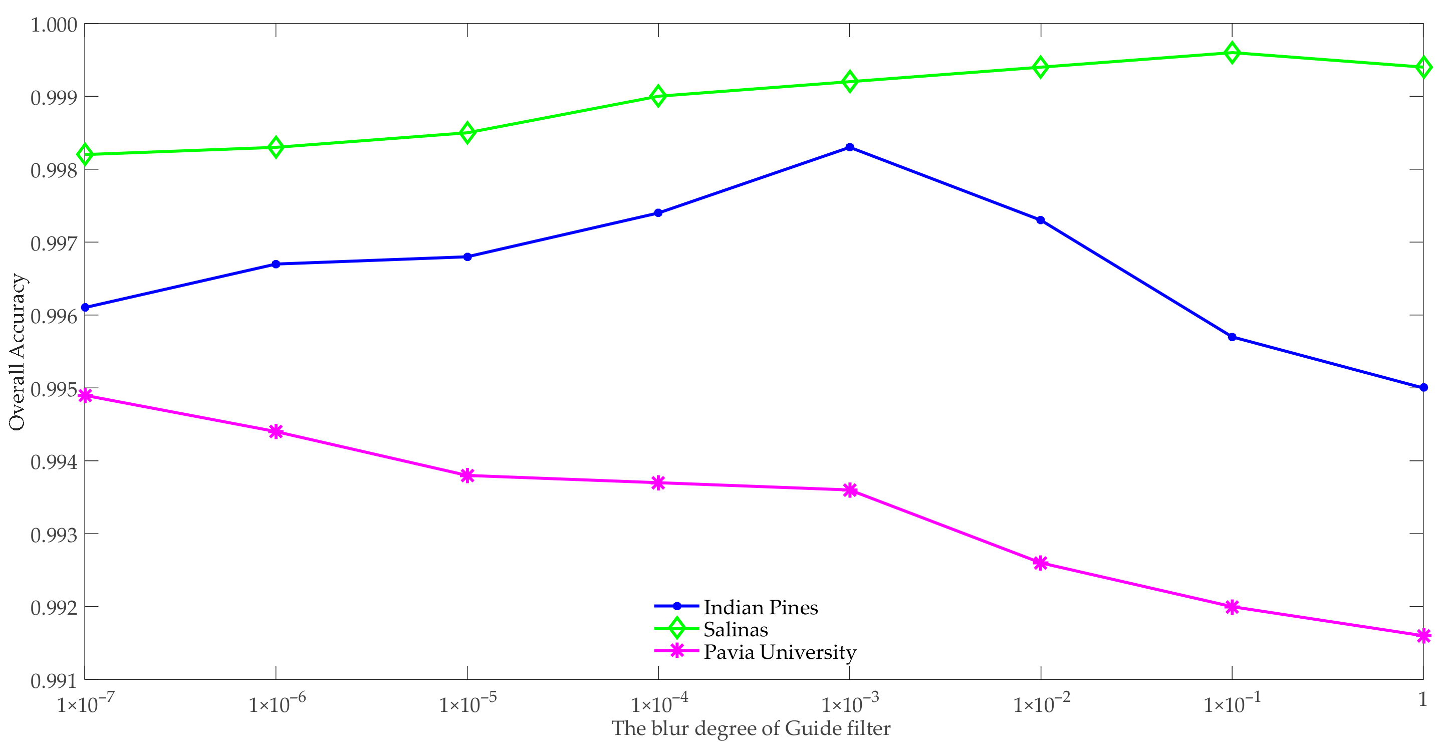 Remotesensing 13 00583 g009 Remotesensing 13 00583 g009