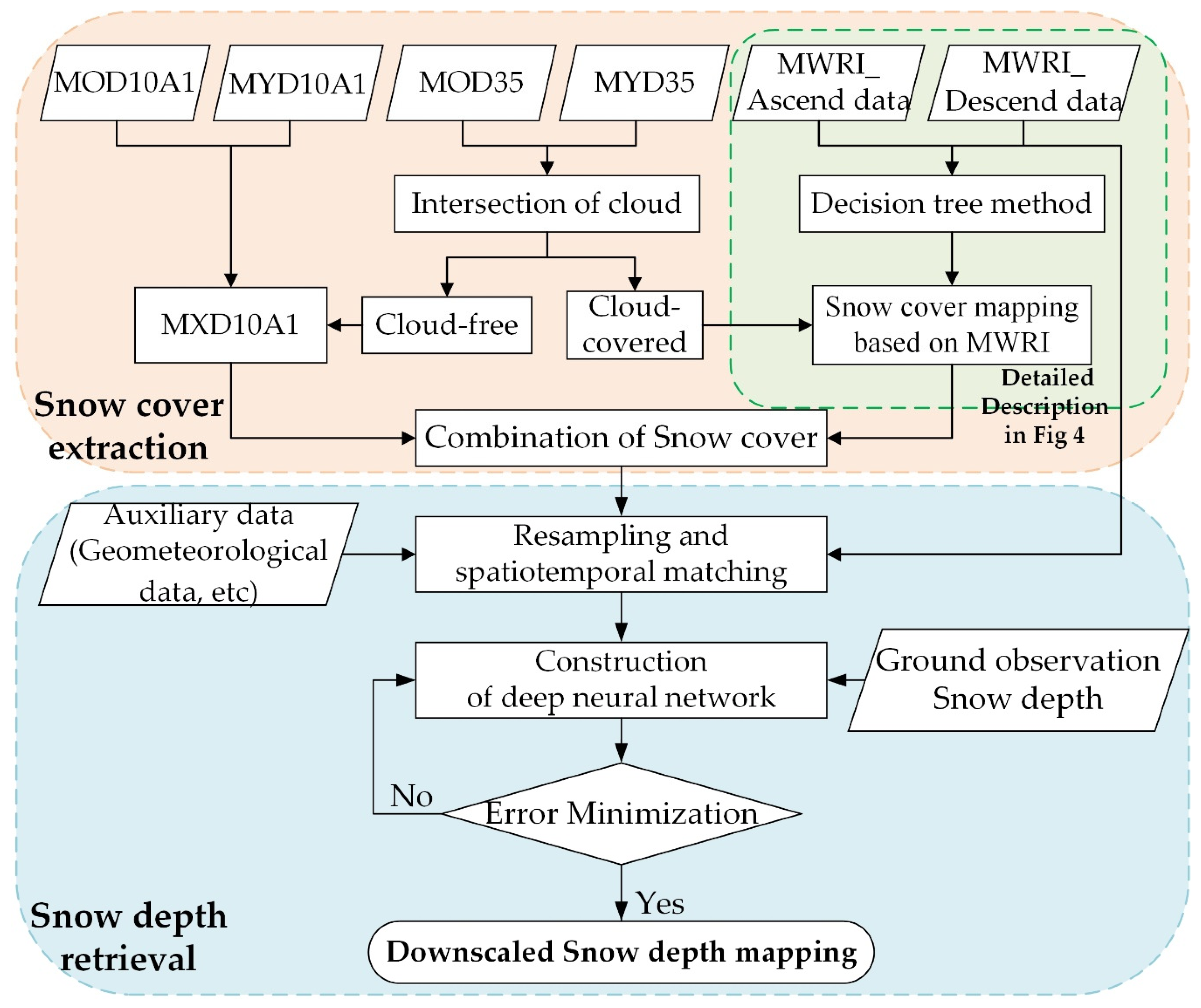 Remotesensing 13 00584 g003