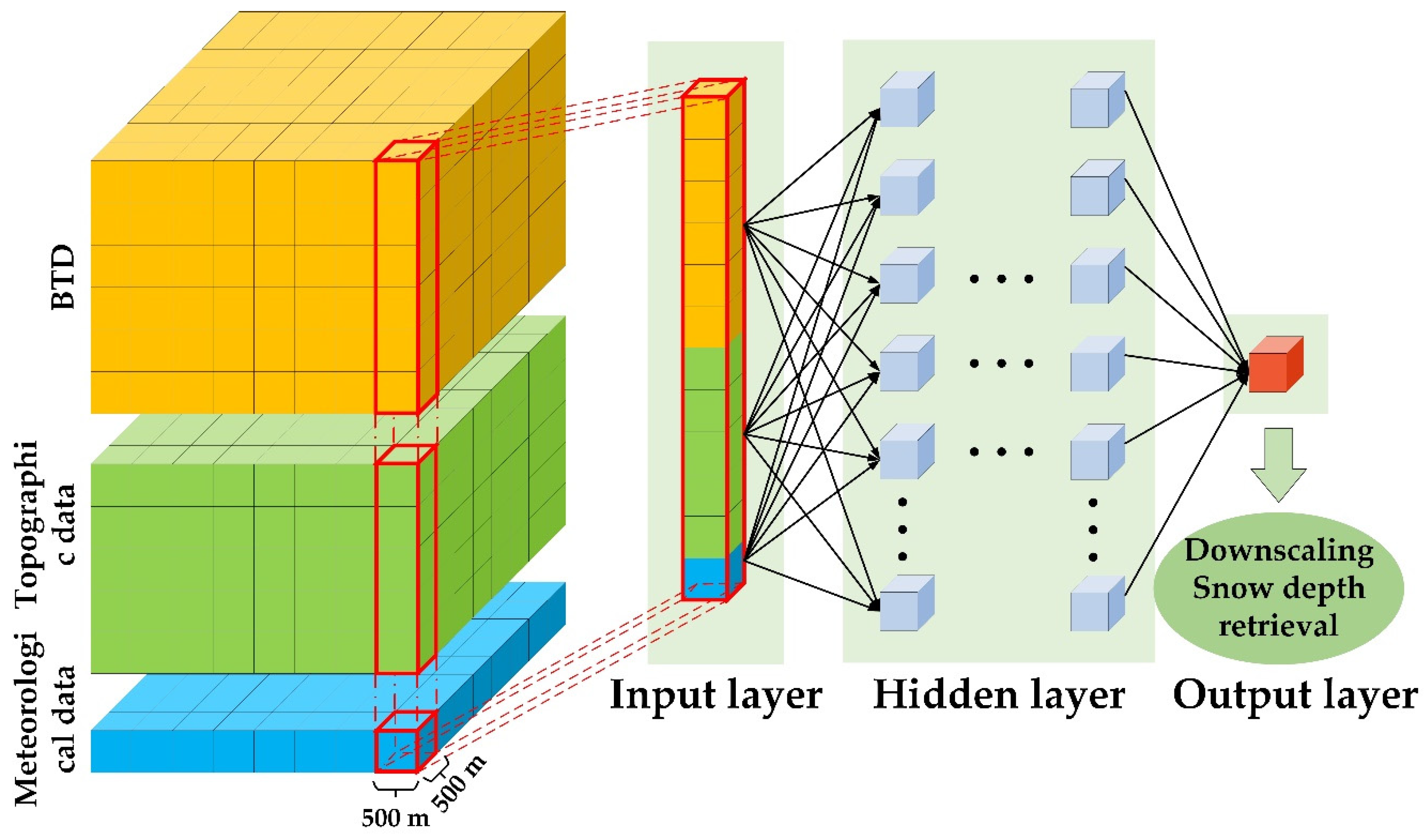 Remotesensing 13 00584 g005