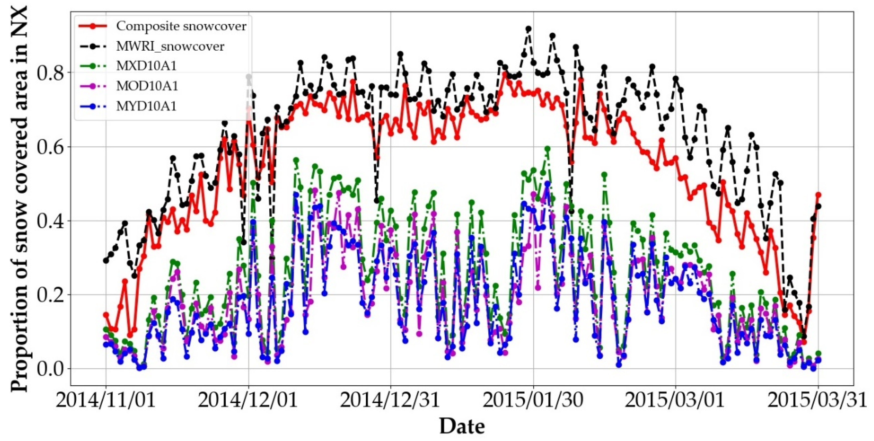 Remotesensing 13 00584 g008