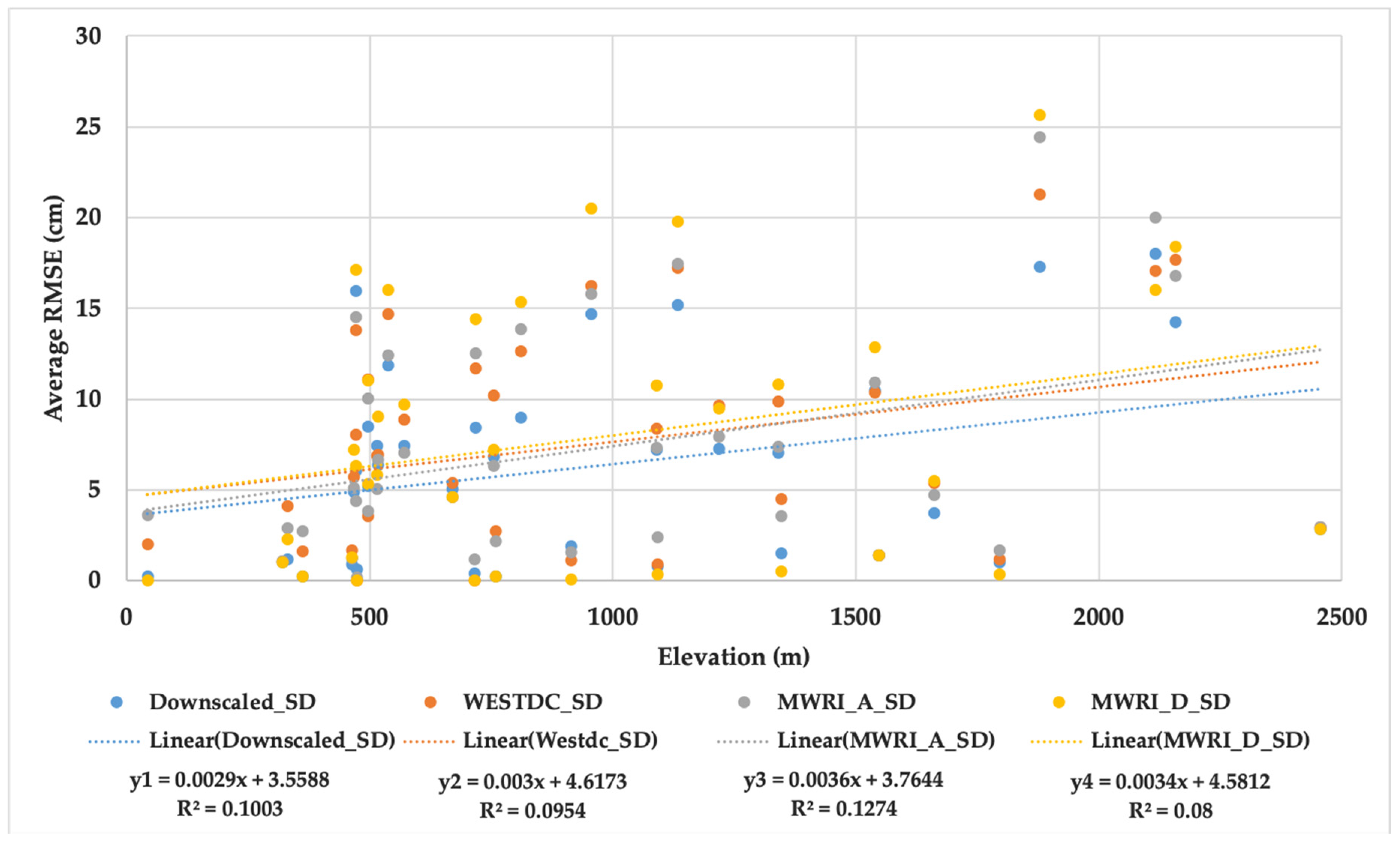 Remotesensing 13 00584 g010
