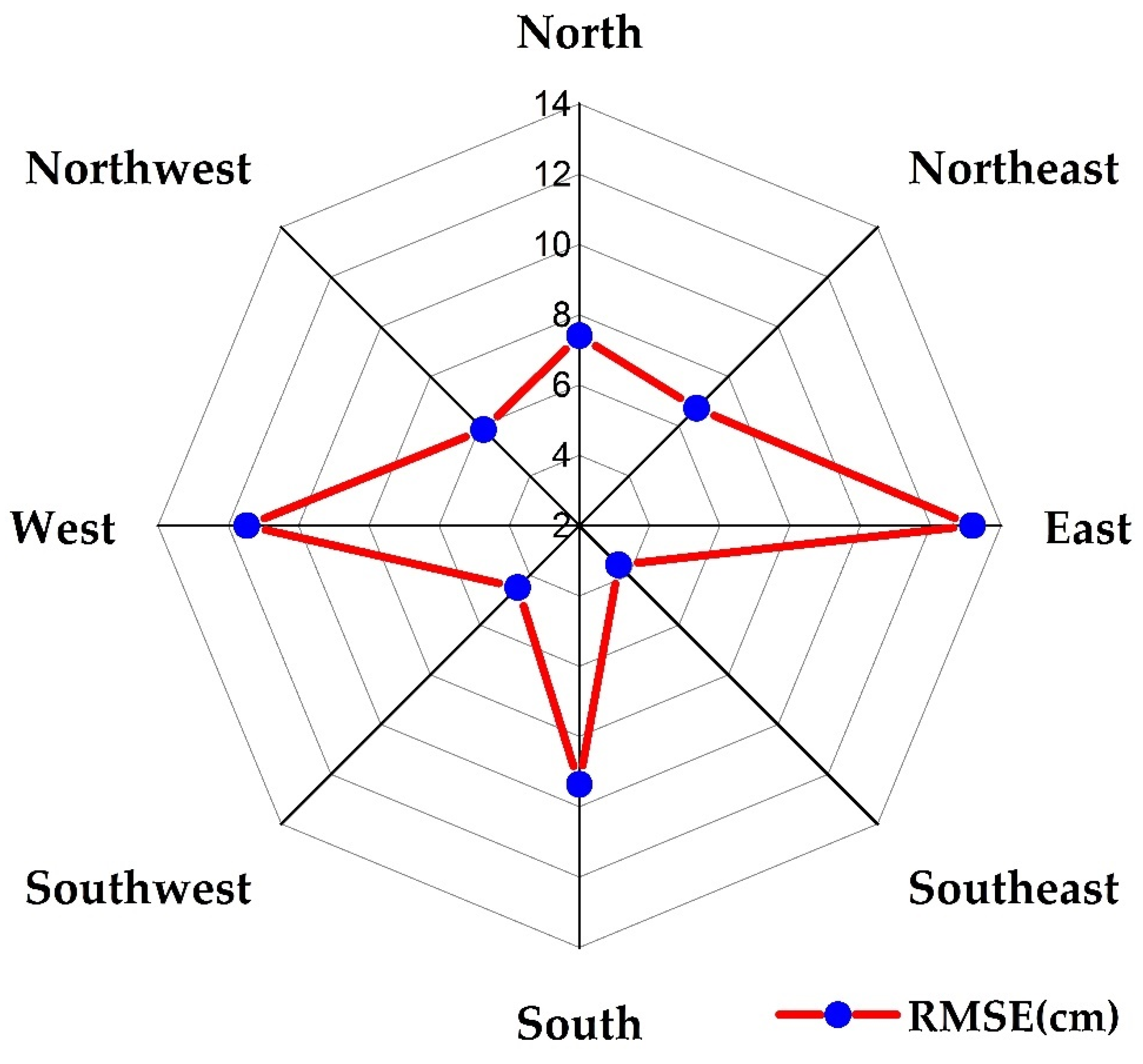 Remotesensing 13 00584 g012