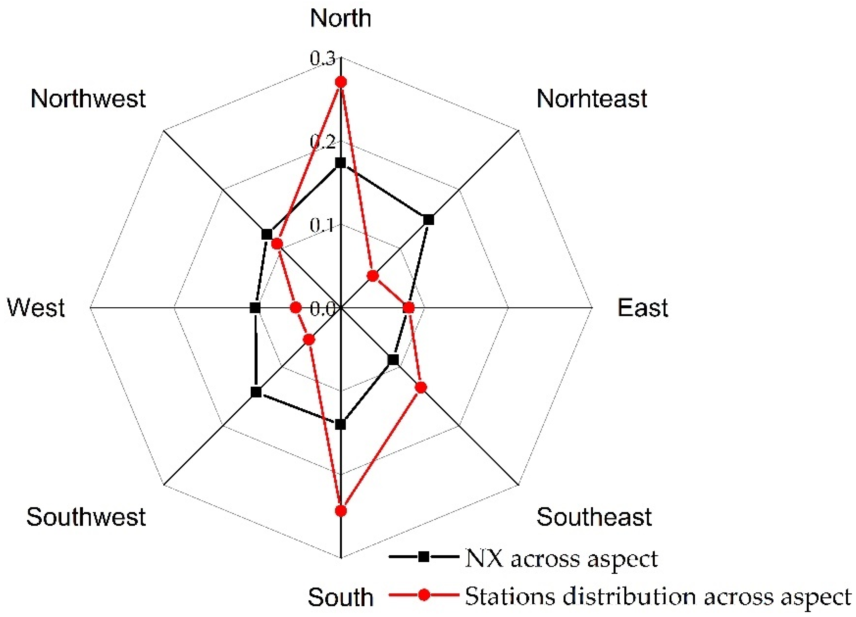 Remotesensing 13 00584 g014