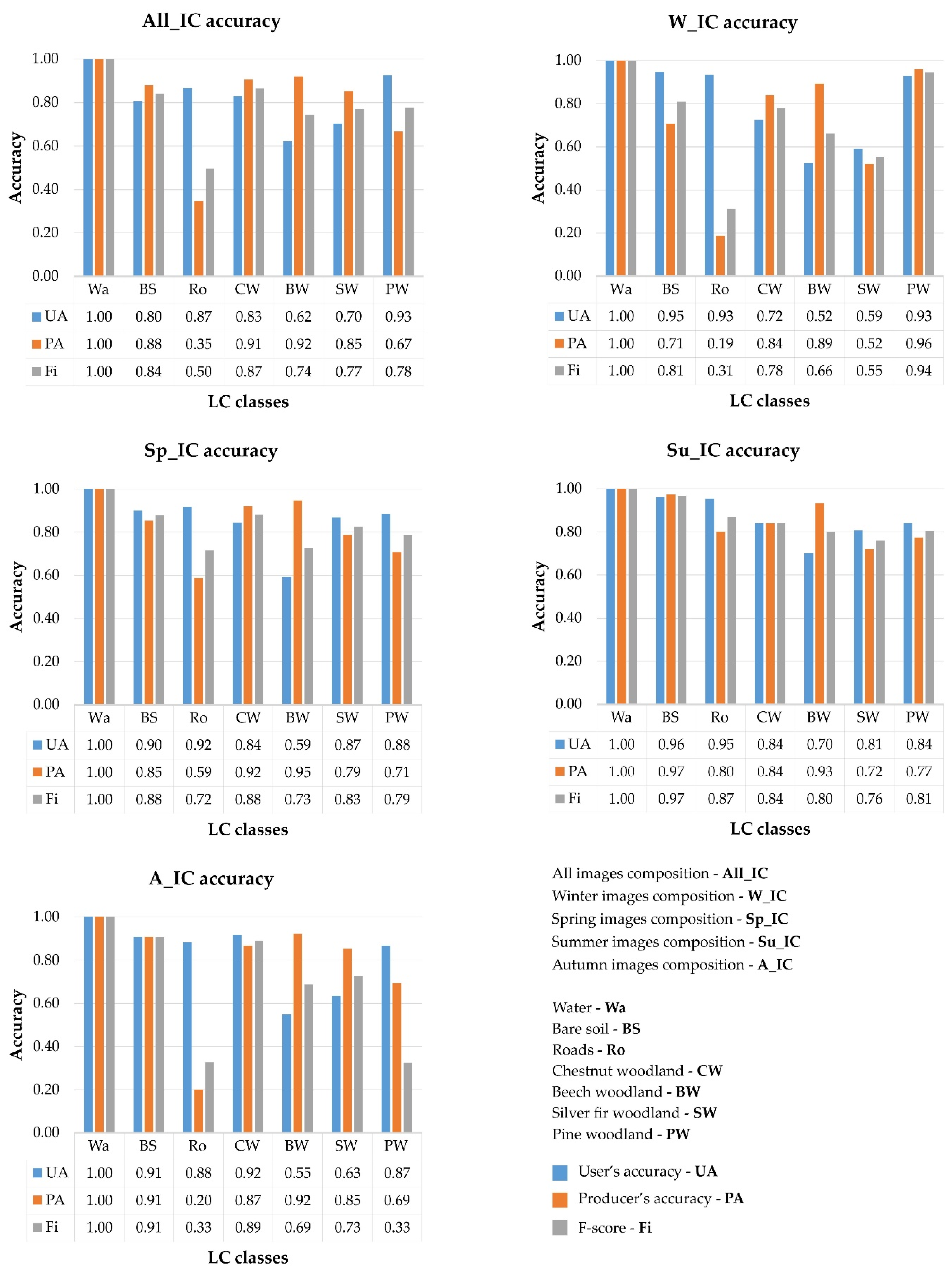 Remotesensing 13 00586 g0a1