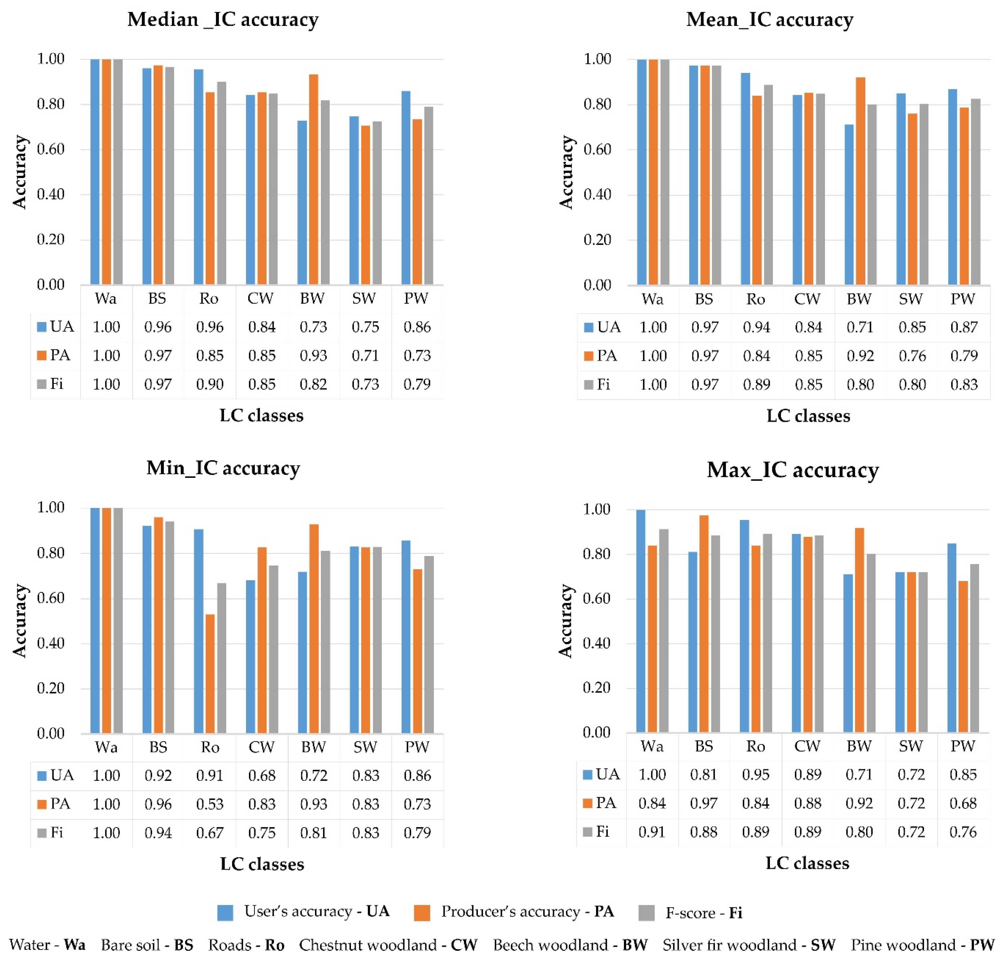 Remotesensing 13 00586 g0a2
