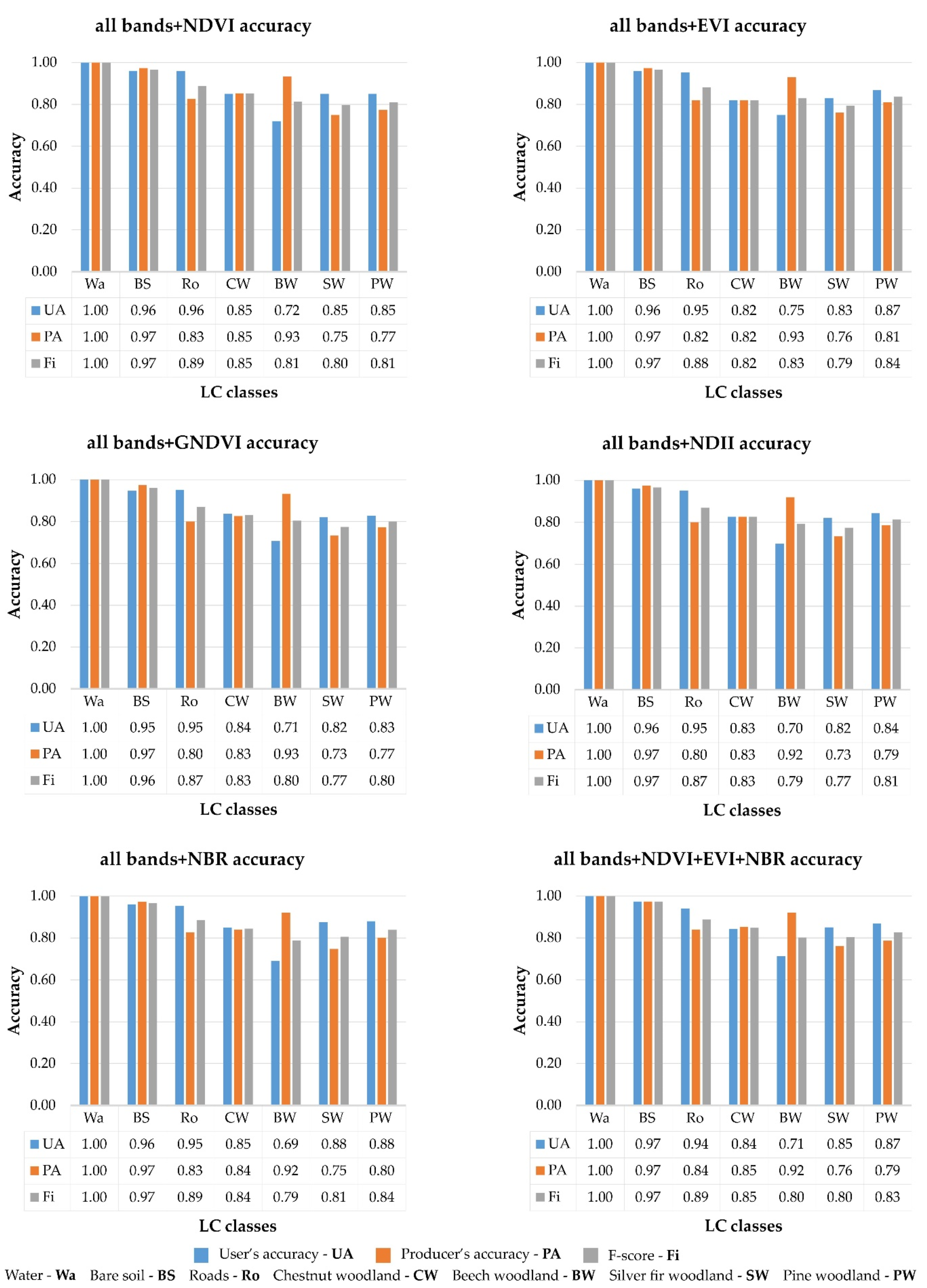 Remotesensing 13 00586 g0a4