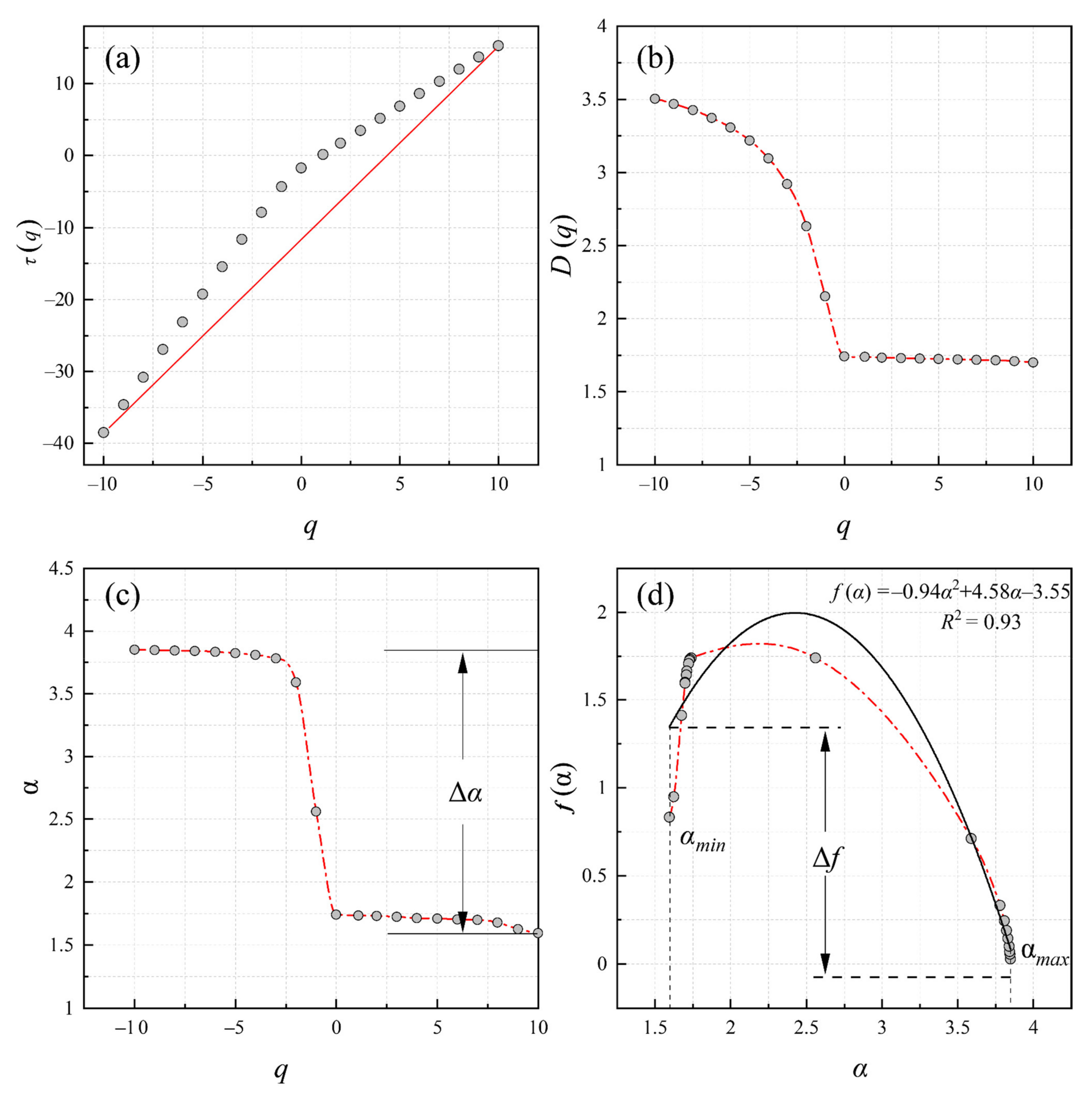 Remotesensing 13 00587 g008 Remotesensing 13 00587 g008