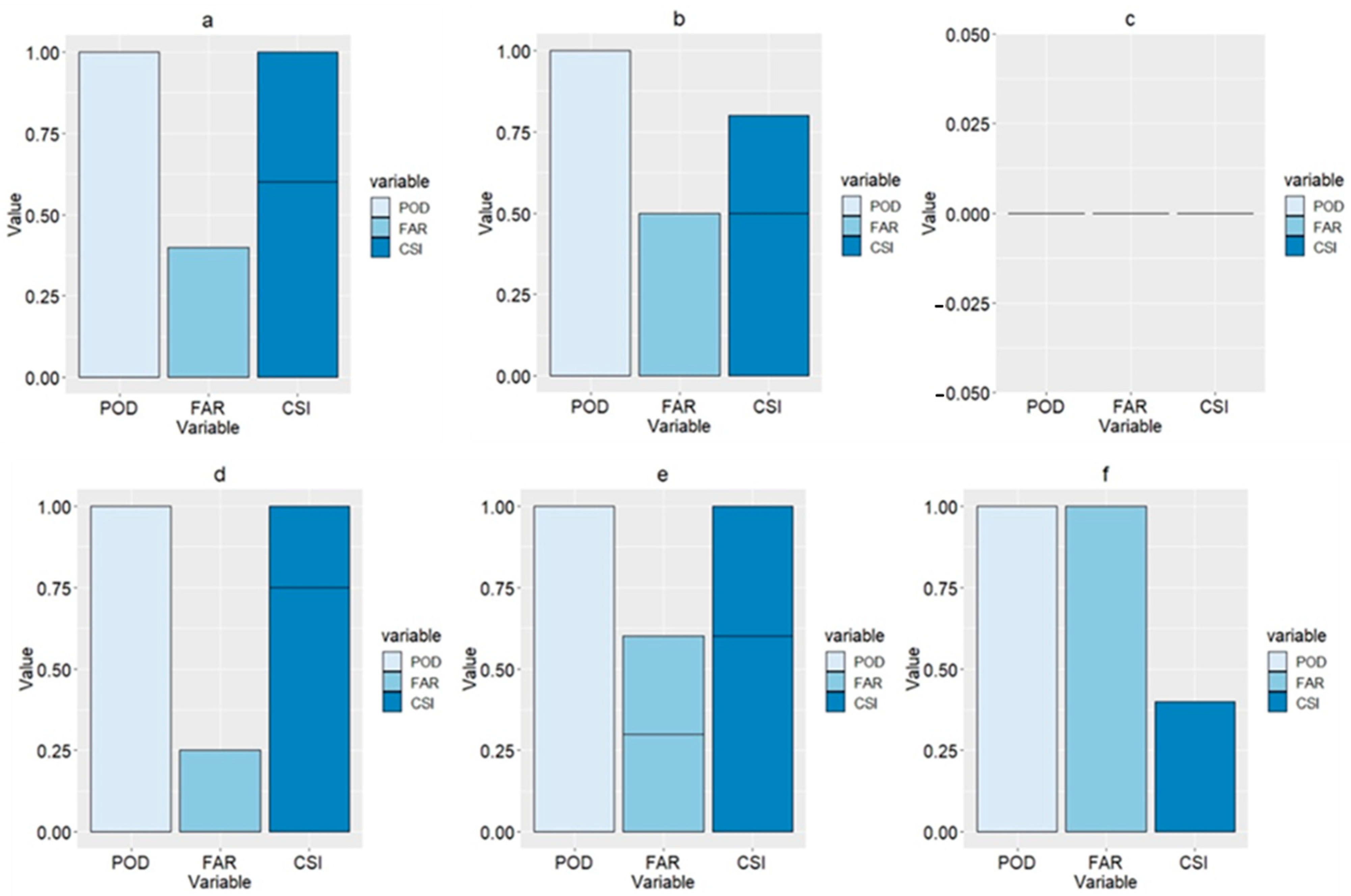 Remotesensing 13 00588 g005