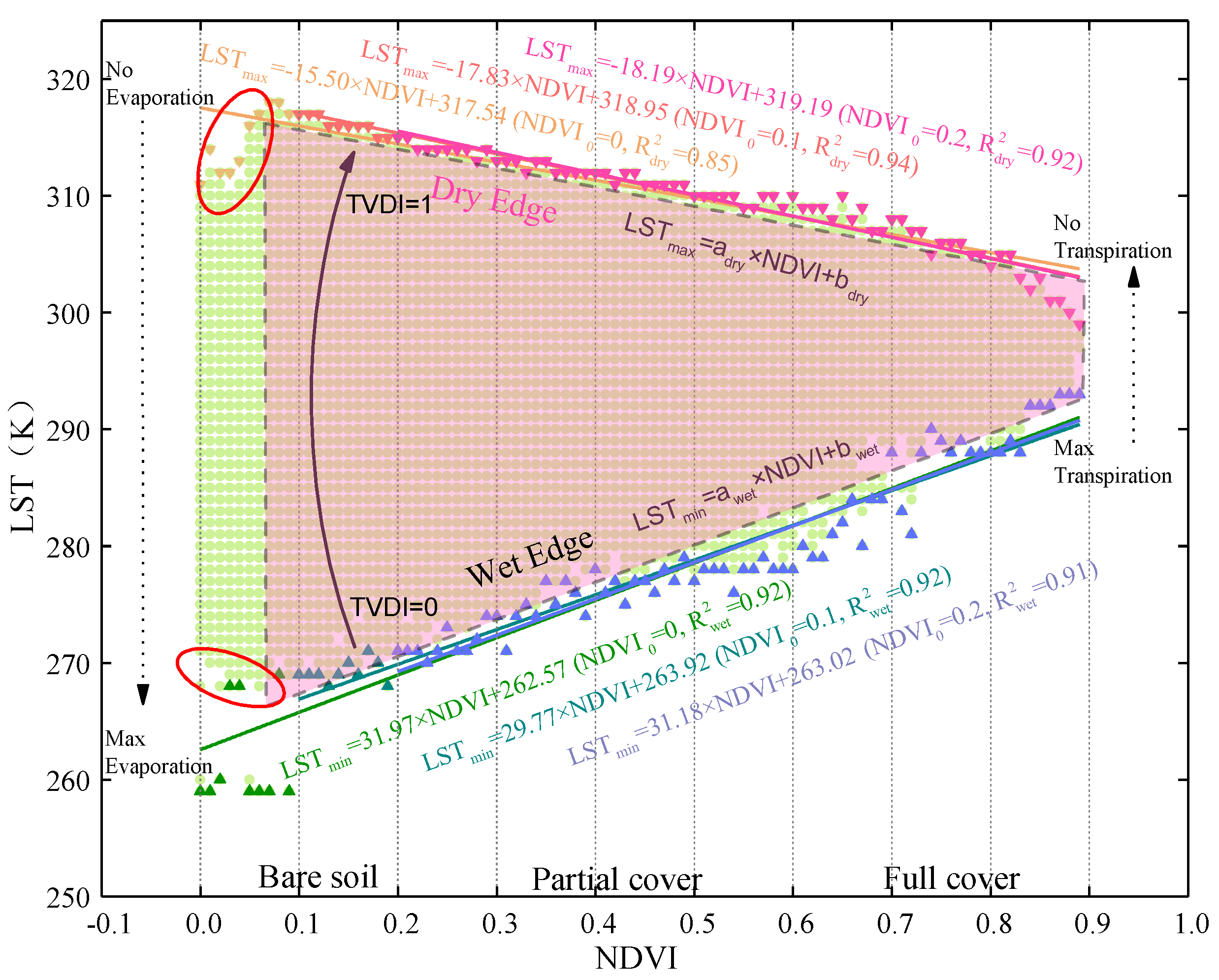Remotesensing 13 00589 g003 Remotesensing 13 00589 g003