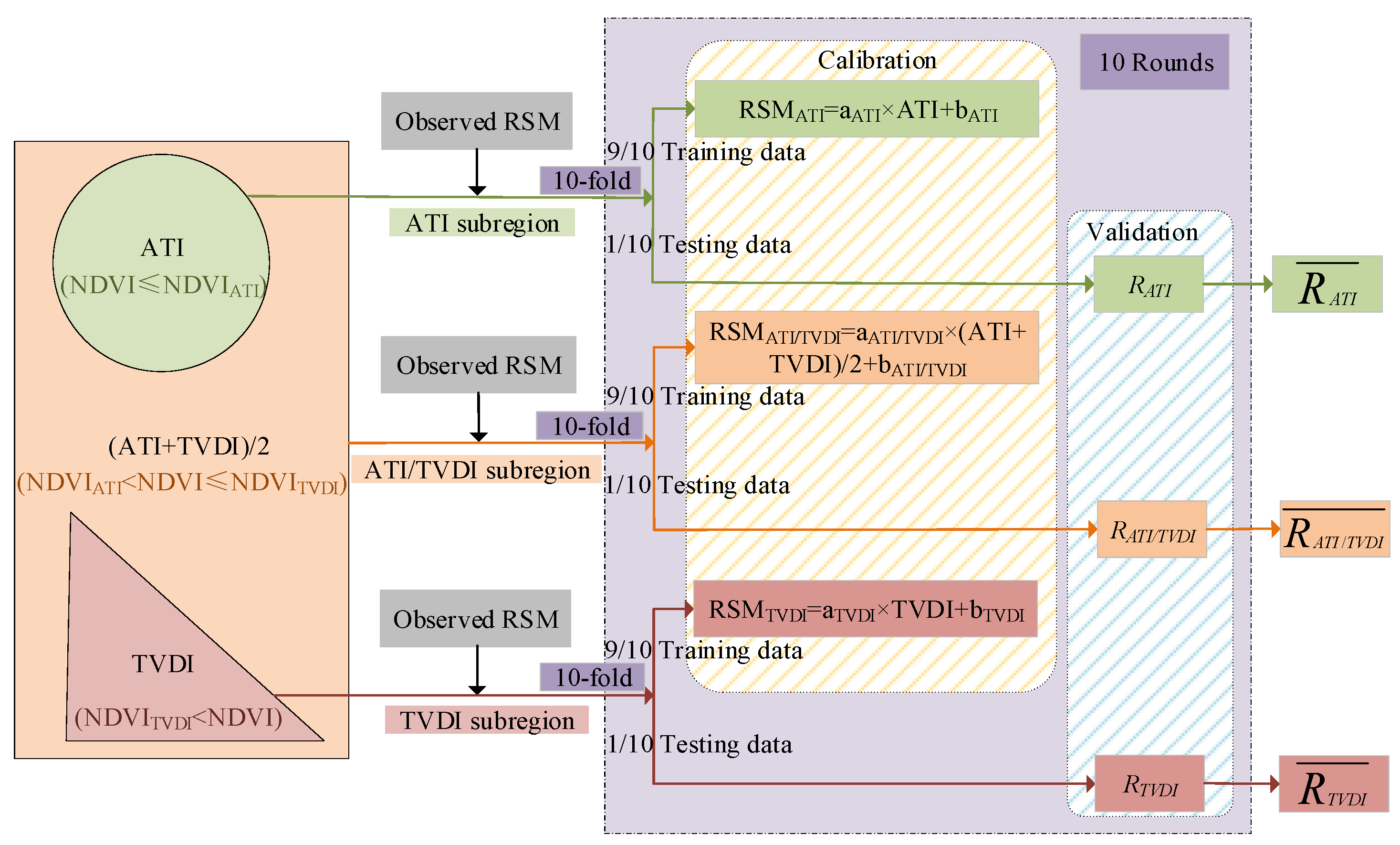 Remotesensing 13 00589 g004 Remotesensing 13 00589 g004