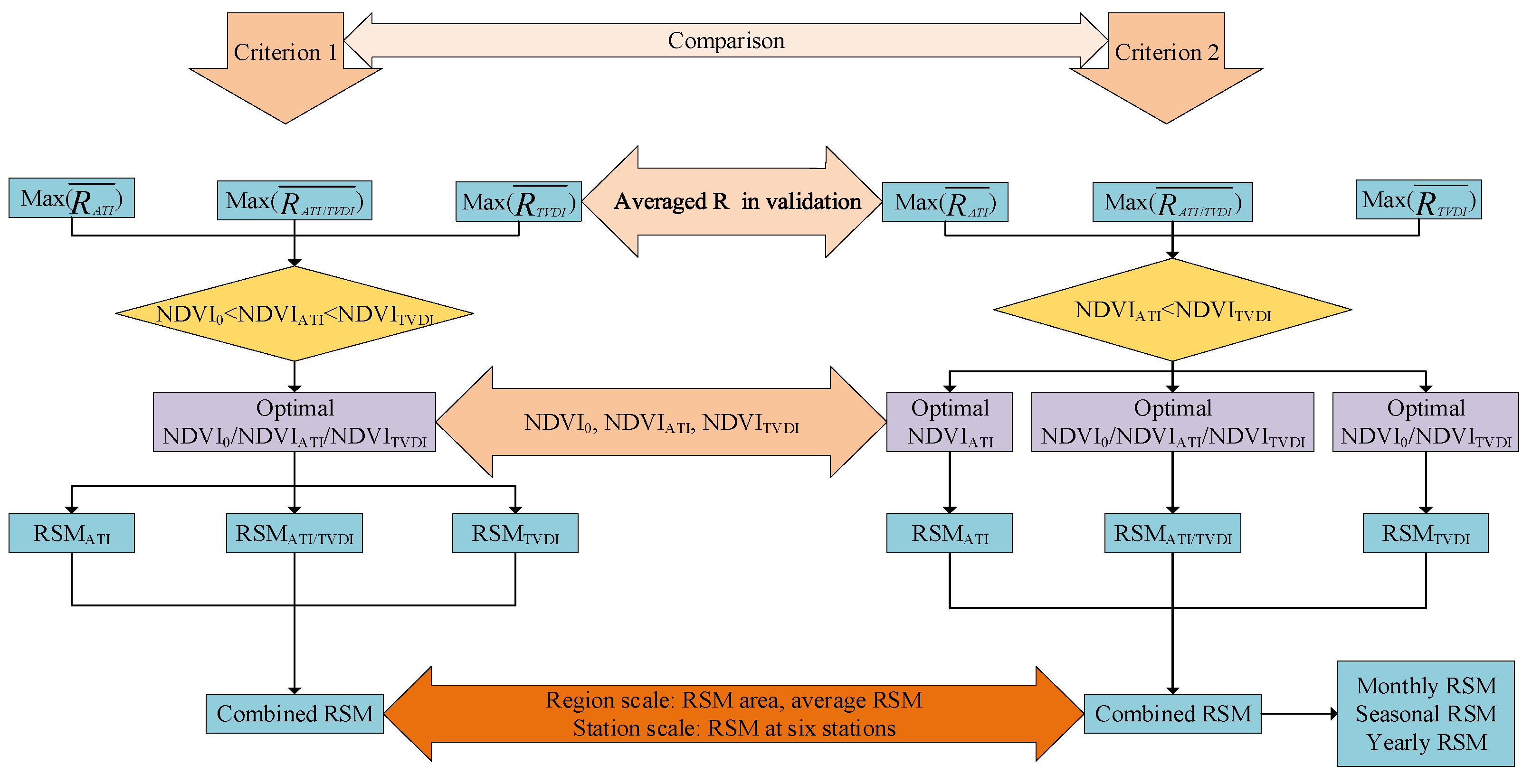 Remotesensing 13 00589 g006 Remotesensing 13 00589 g006