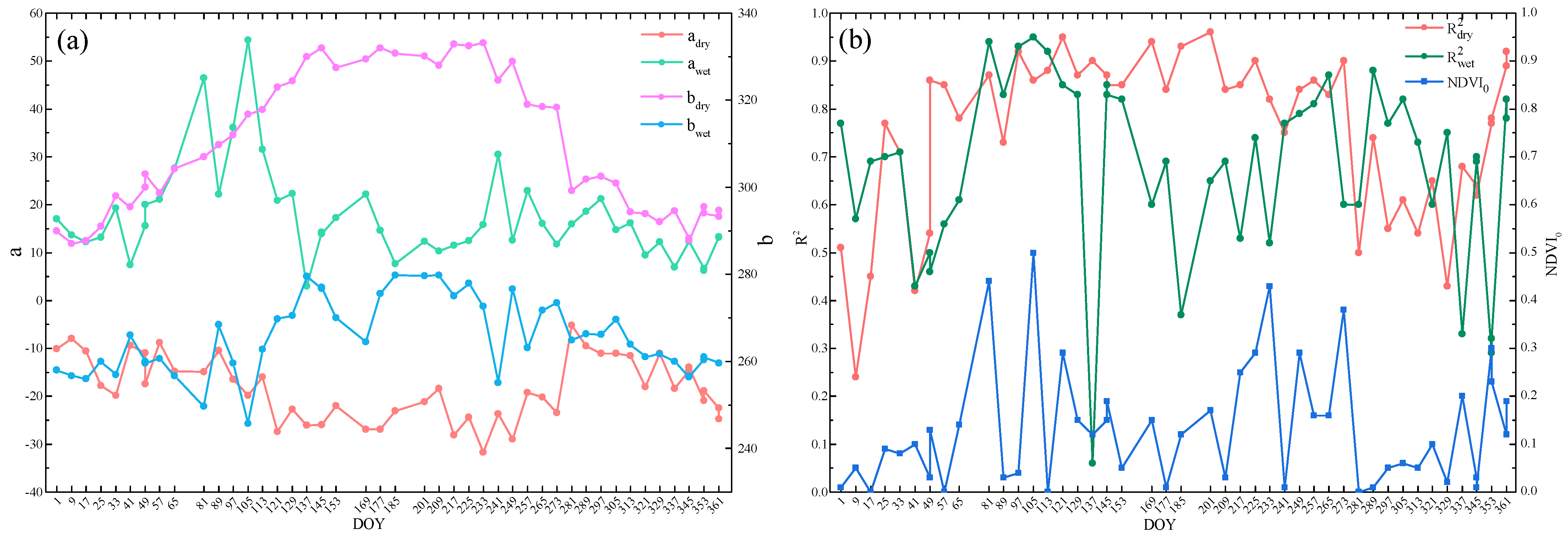 Remotesensing 13 00589 g008 Remotesensing 13 00589 g008