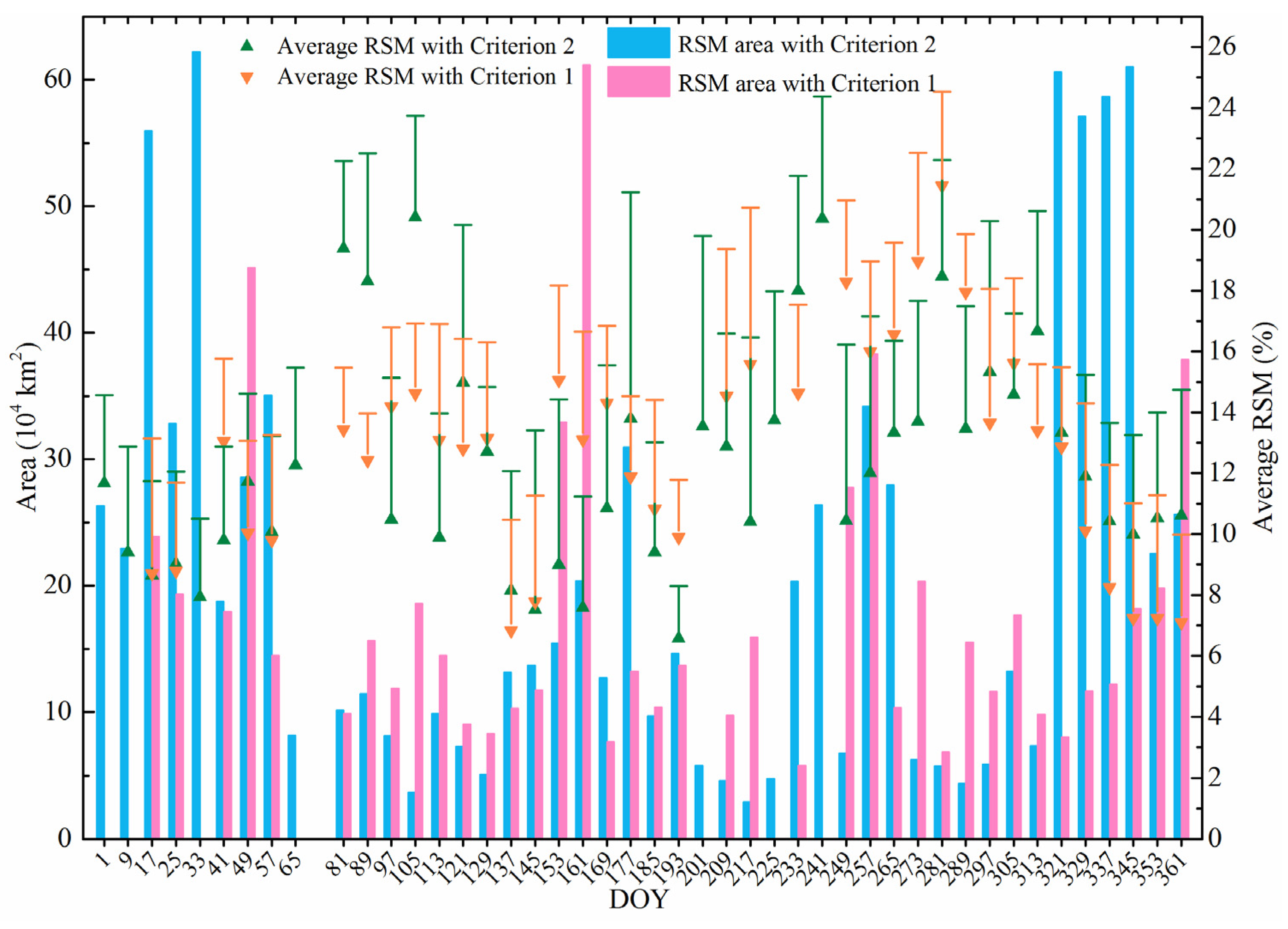 Remotesensing 13 00589 g009 Remotesensing 13 00589 g009