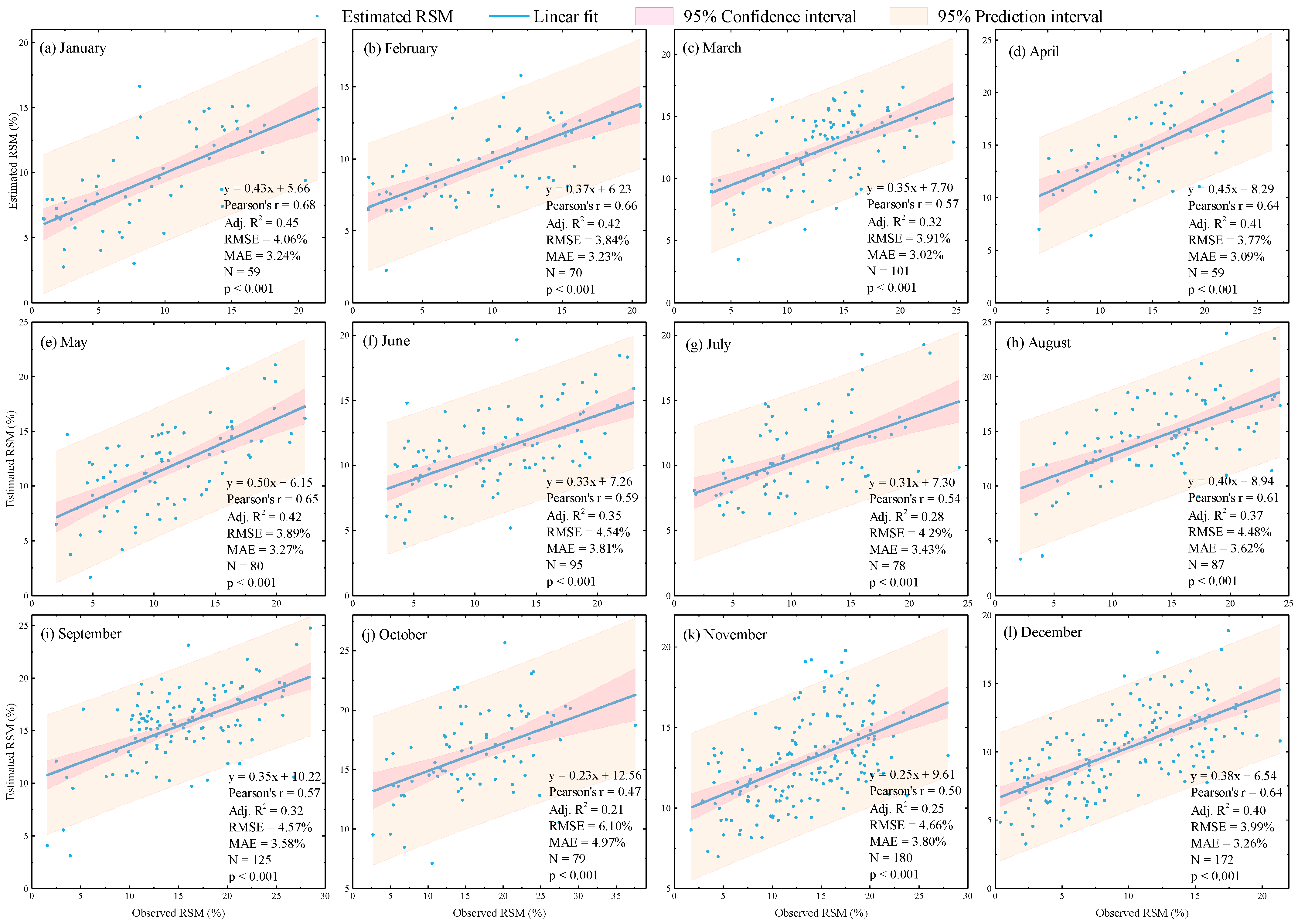 Remotesensing 13 00589 g012 Remotesensing 13 00589 g012