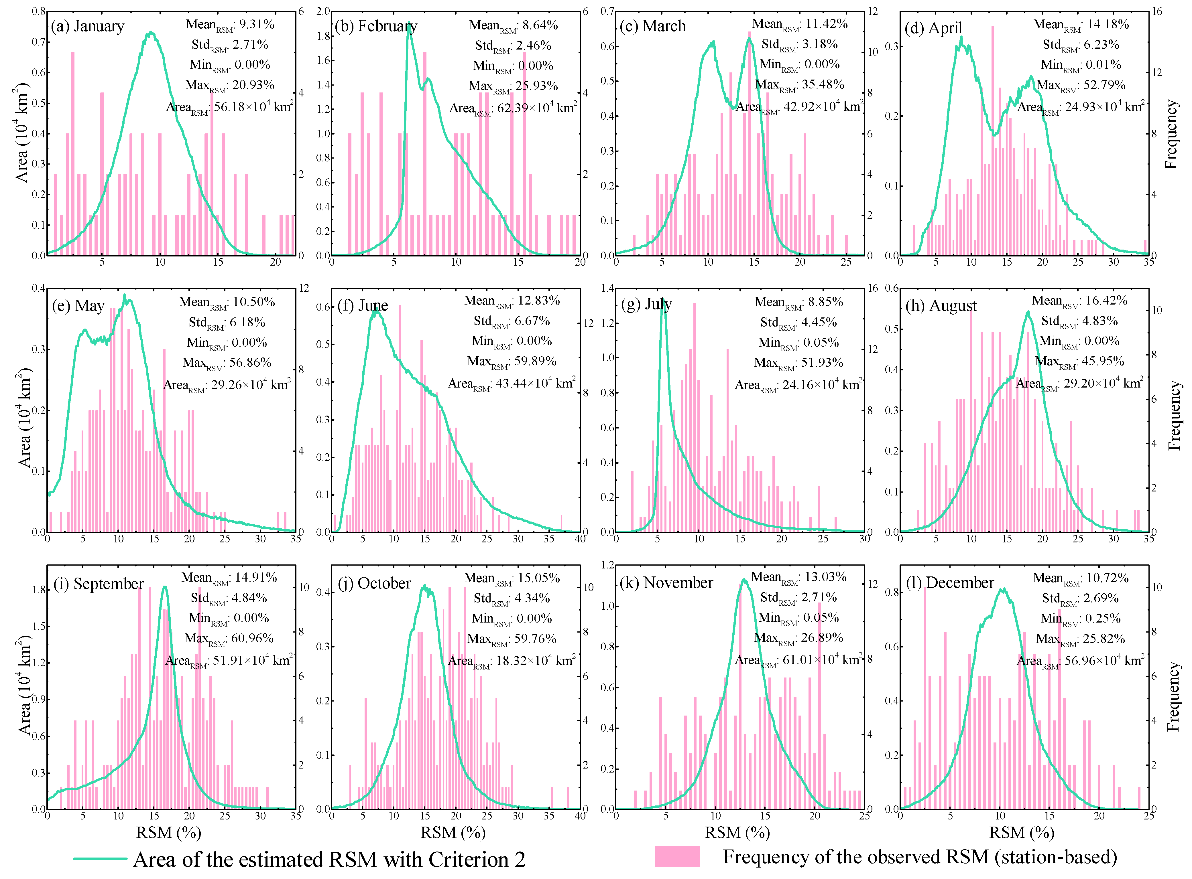 Remotesensing 13 00589 g013 Remotesensing 13 00589 g013