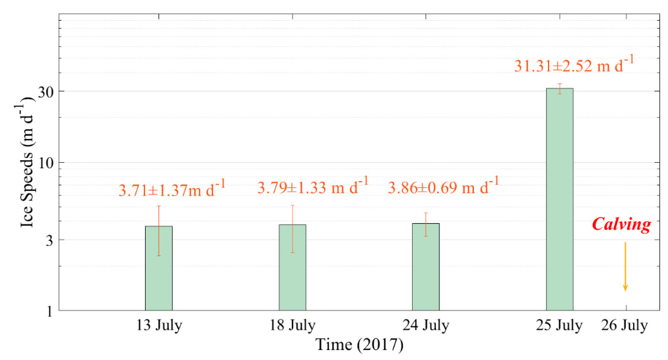Remotesensing 13 00591 g004 Remotesensing 13 00591 g004