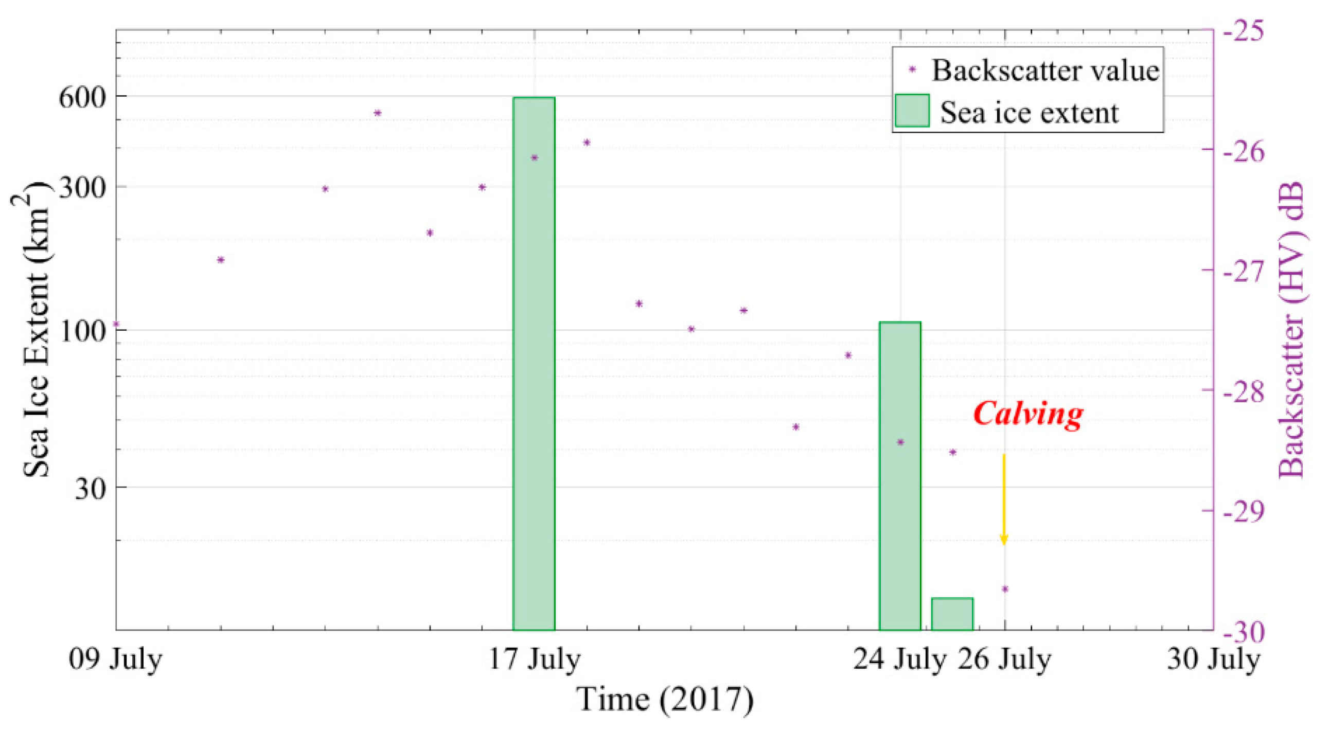Remotesensing 13 00591 g009 Remotesensing 13 00591 g009