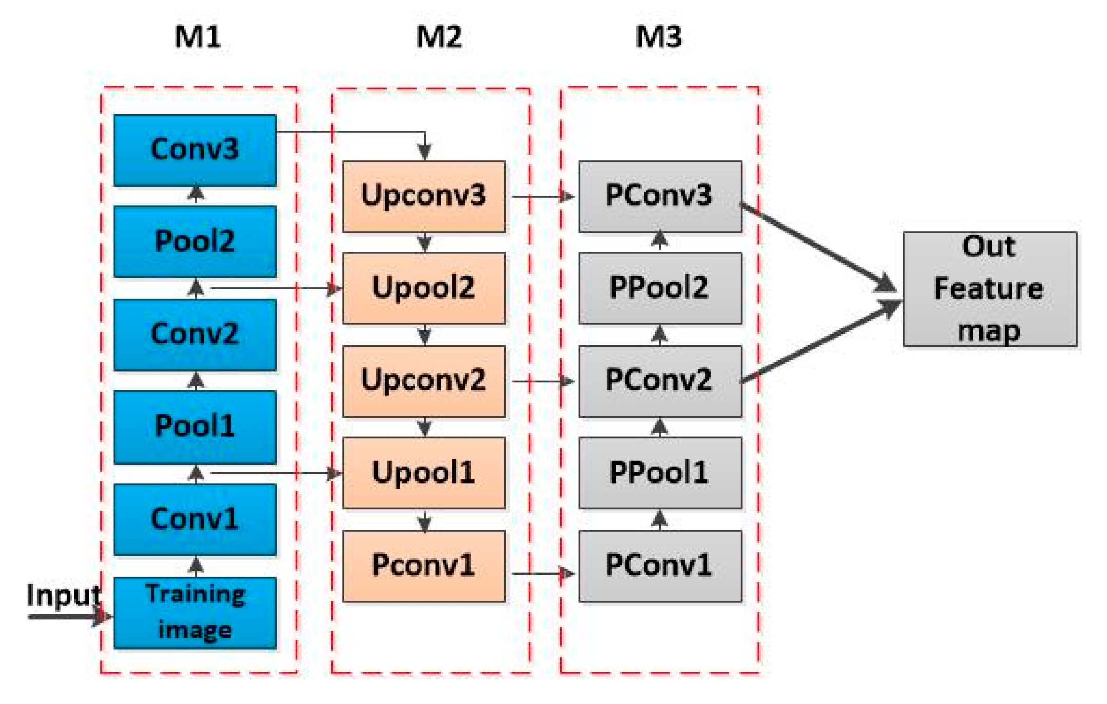 Remotesensing 13 00592 g006
