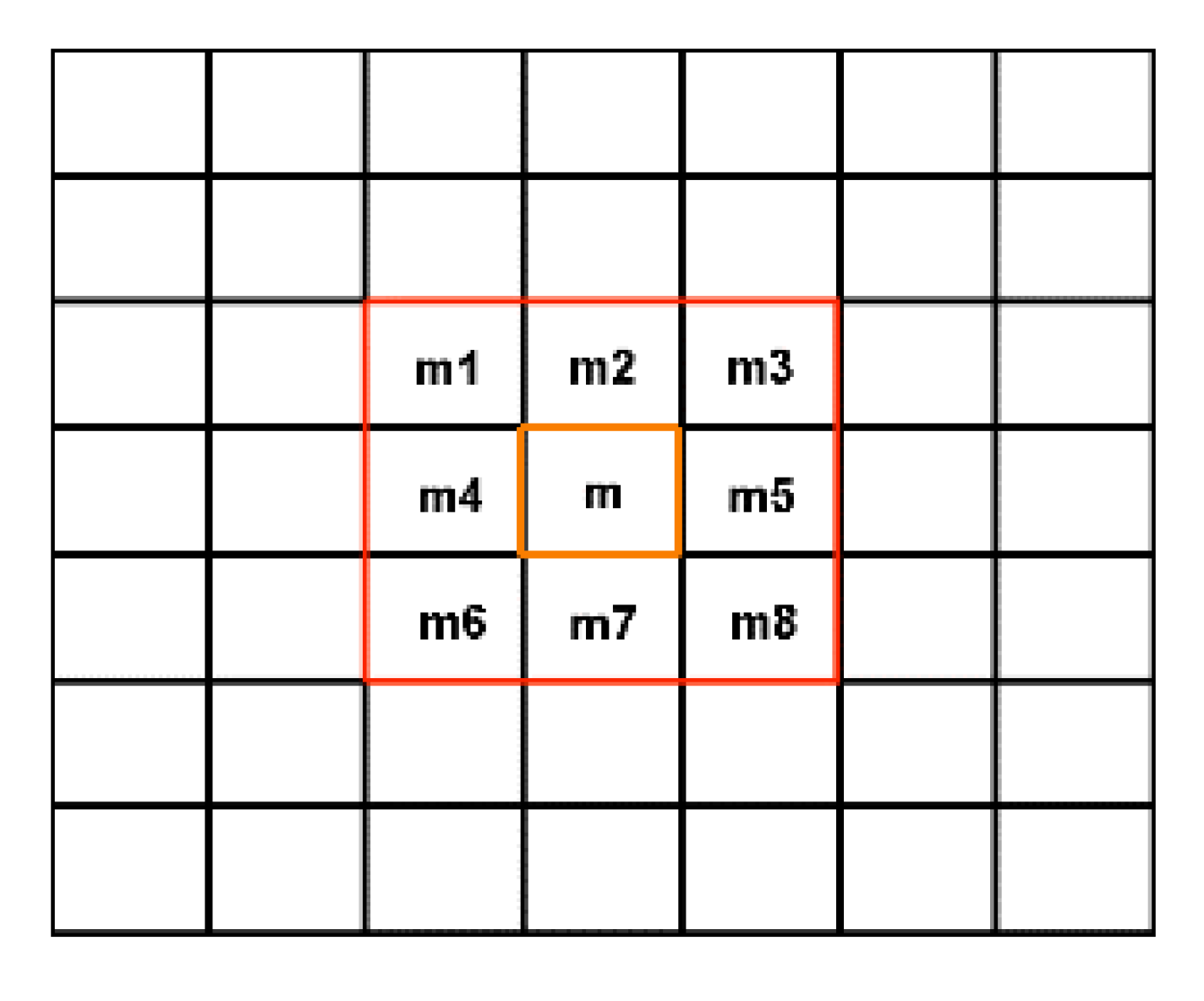 Remotesensing 13 00592 g008