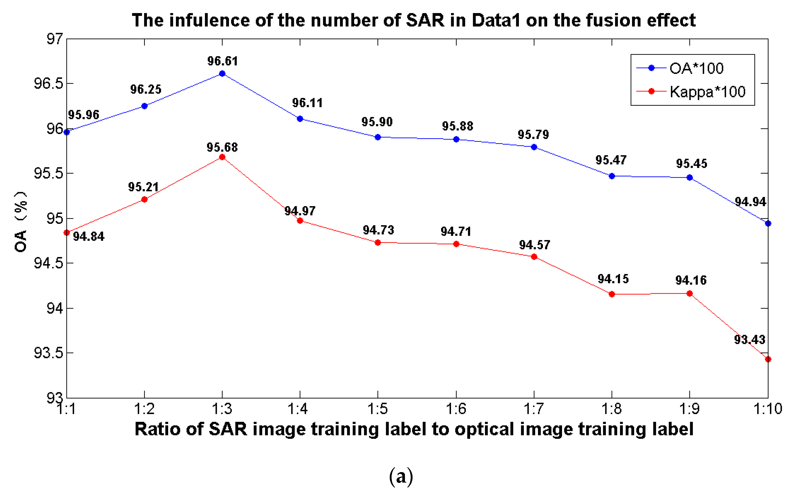 Remotesensing 13 00592 g009a