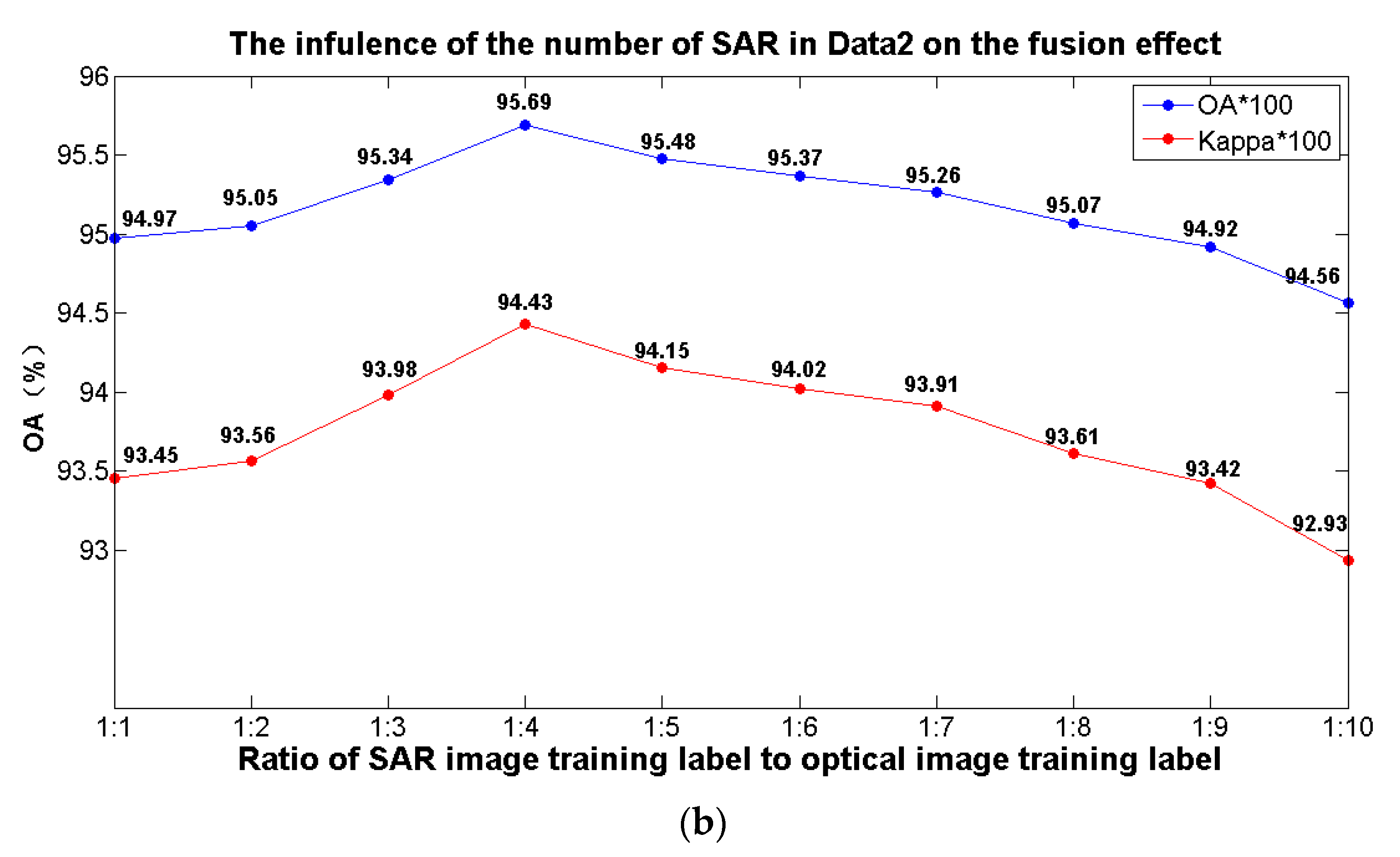 Remotesensing 13 00592 g009b