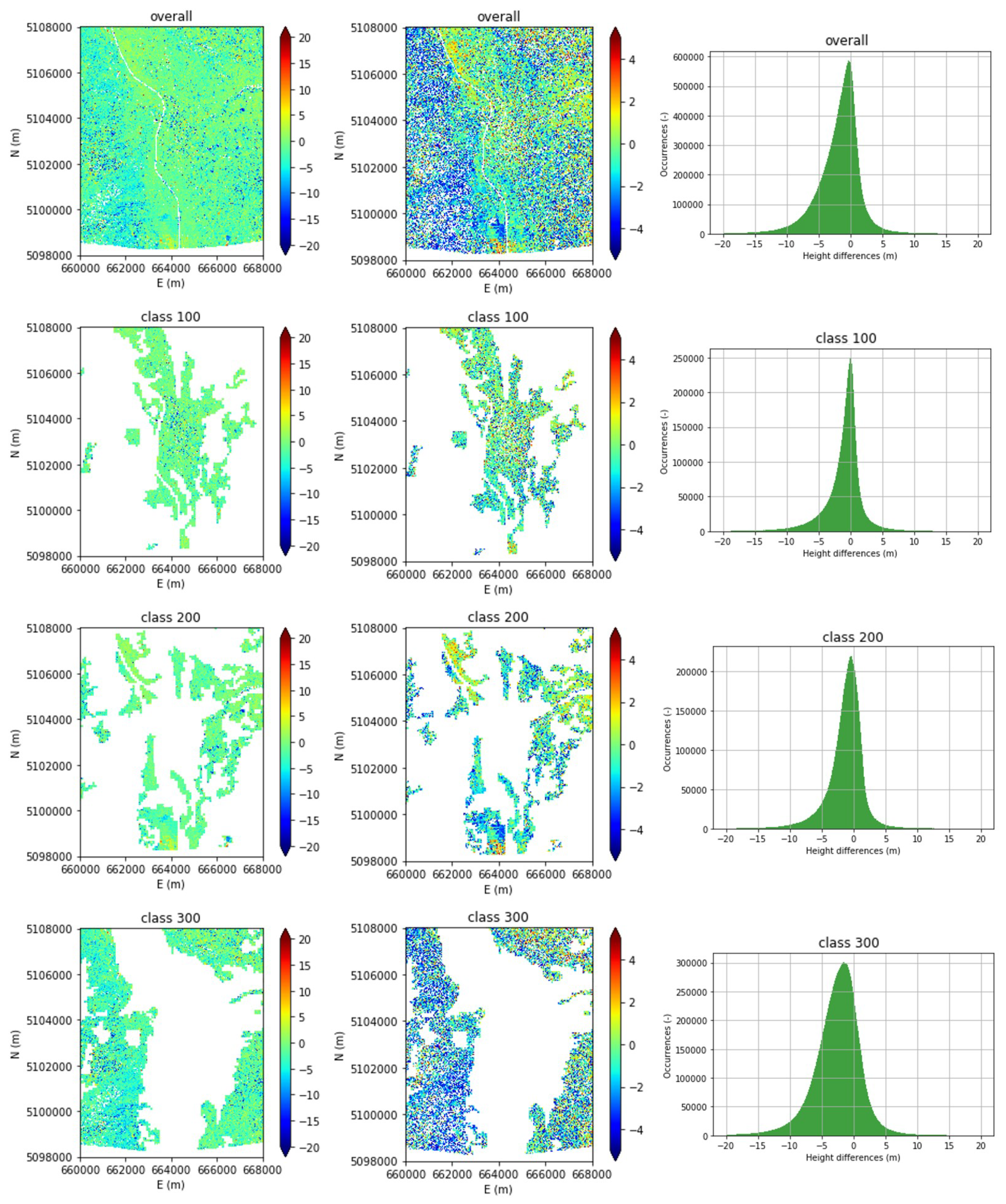 Remotesensing 13 00593 g003