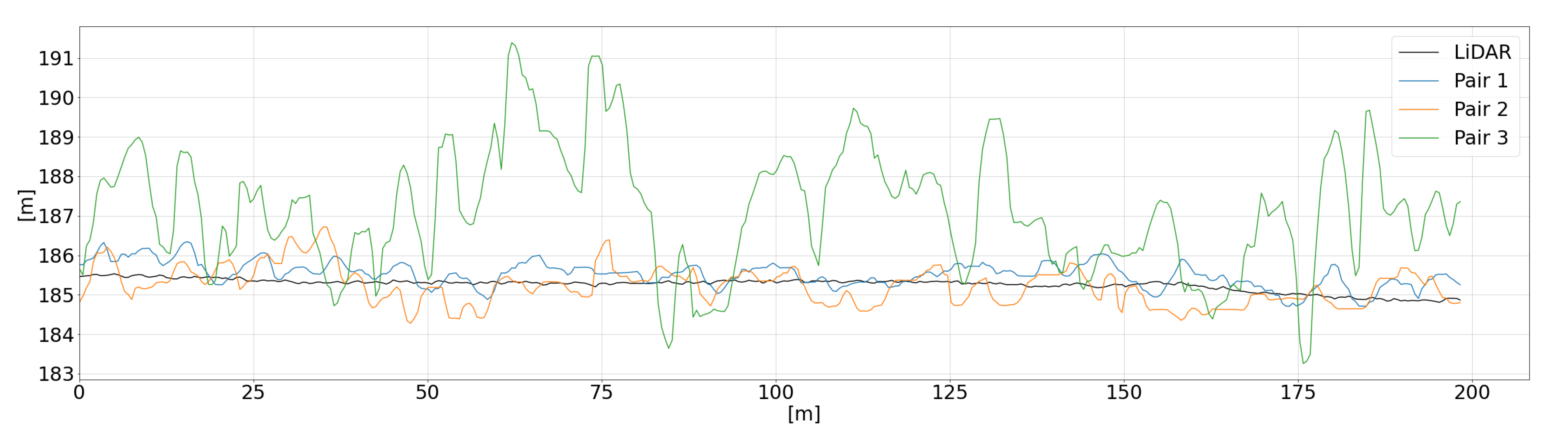 Remotesensing 13 00593 g005