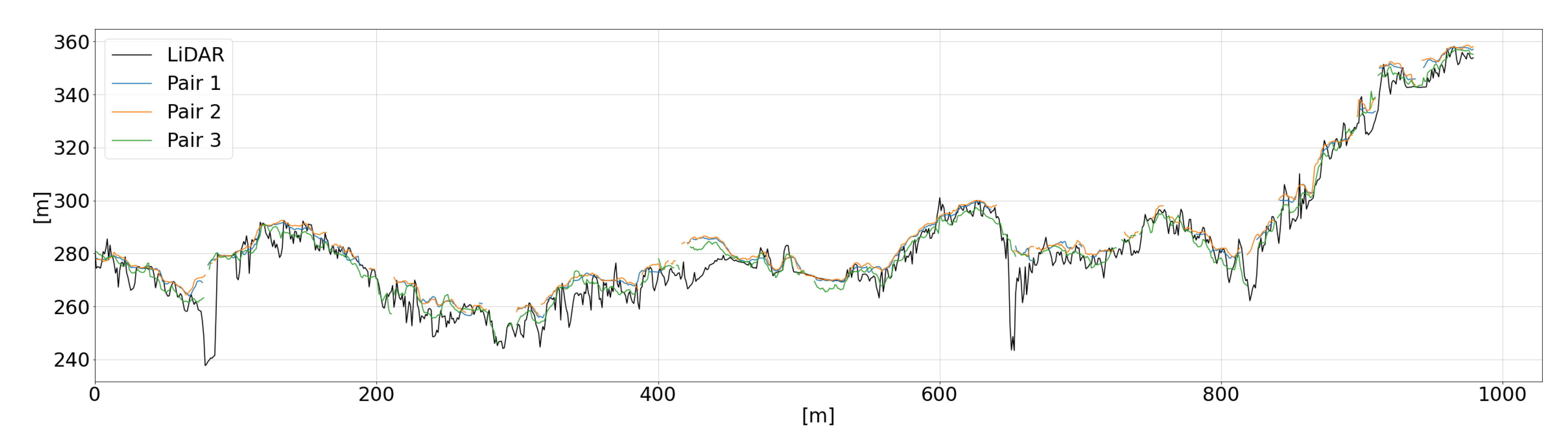 Remotesensing 13 00593 g006