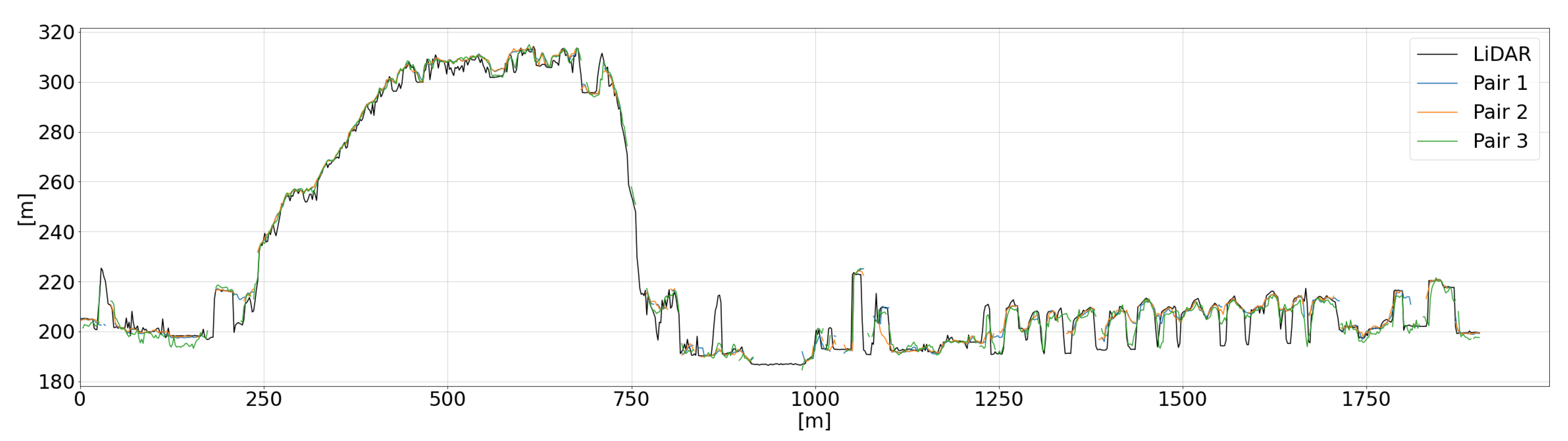 Remotesensing 13 00593 g007