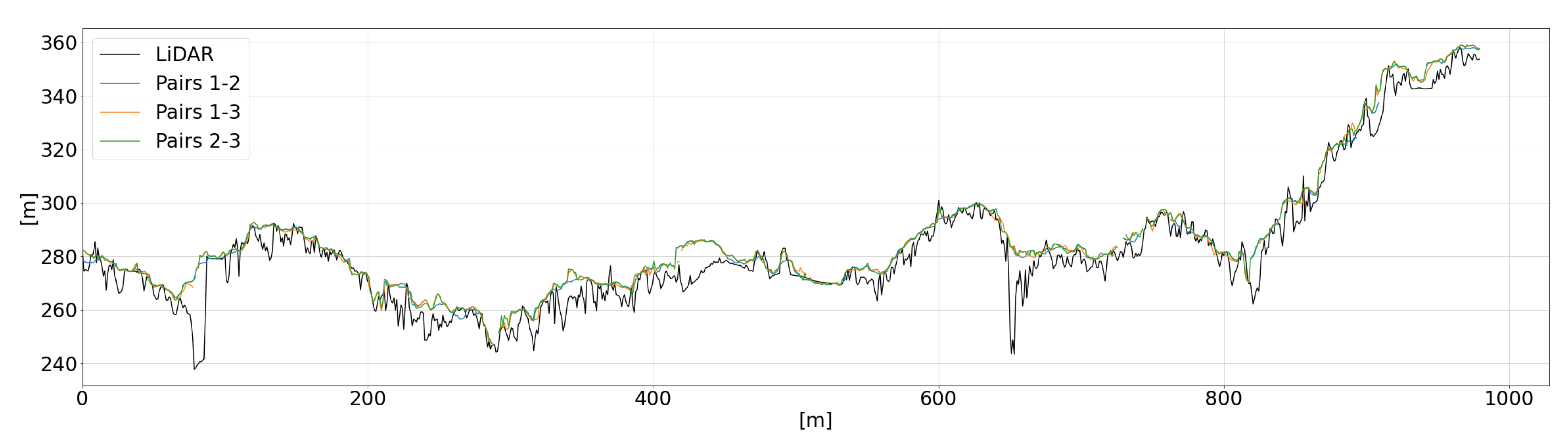 Remotesensing 13 00593 g009