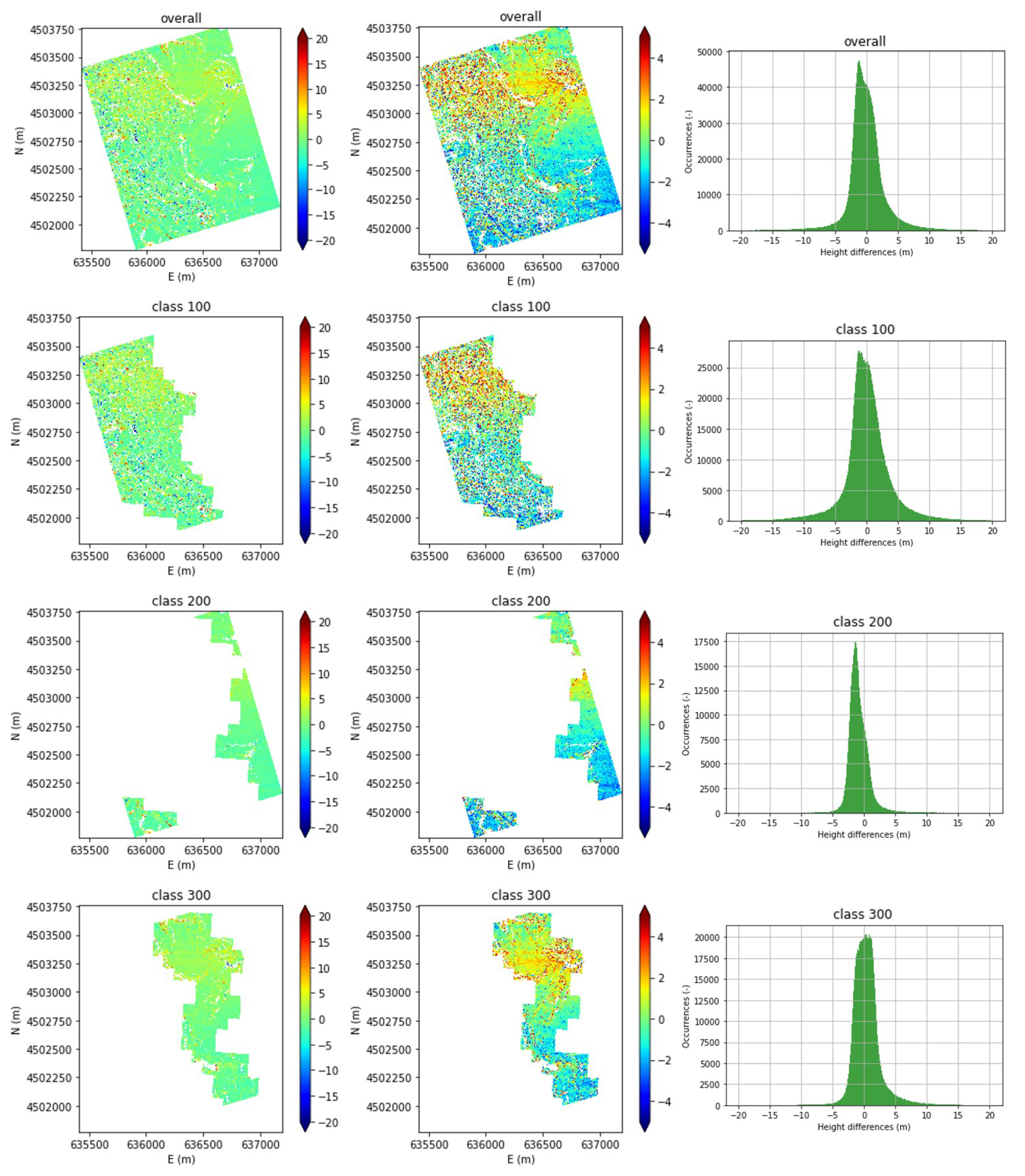 Remotesensing 13 00593 g012