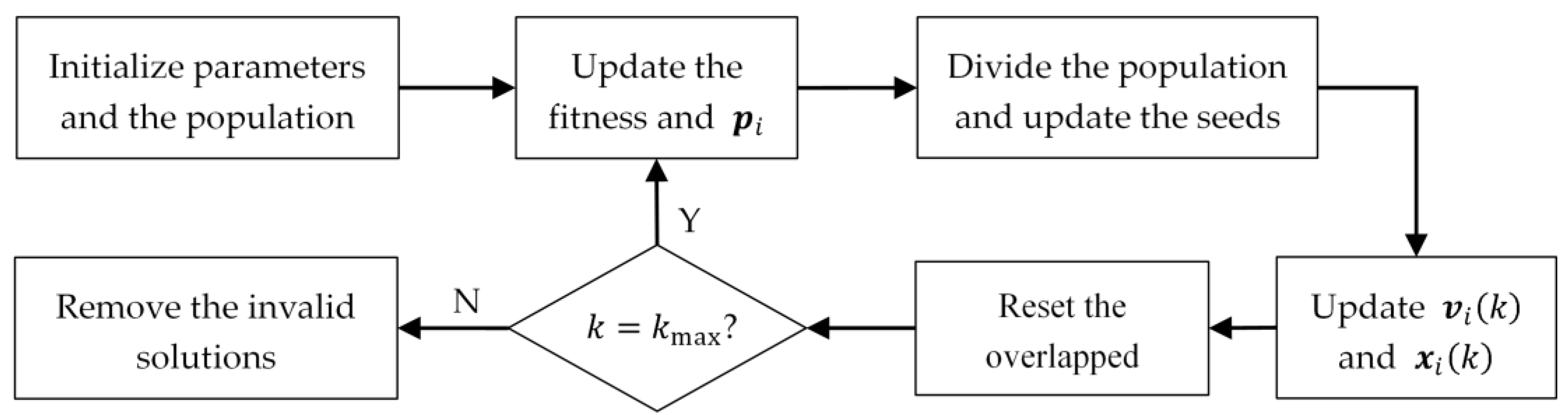Remotesensing 13 00594 g002