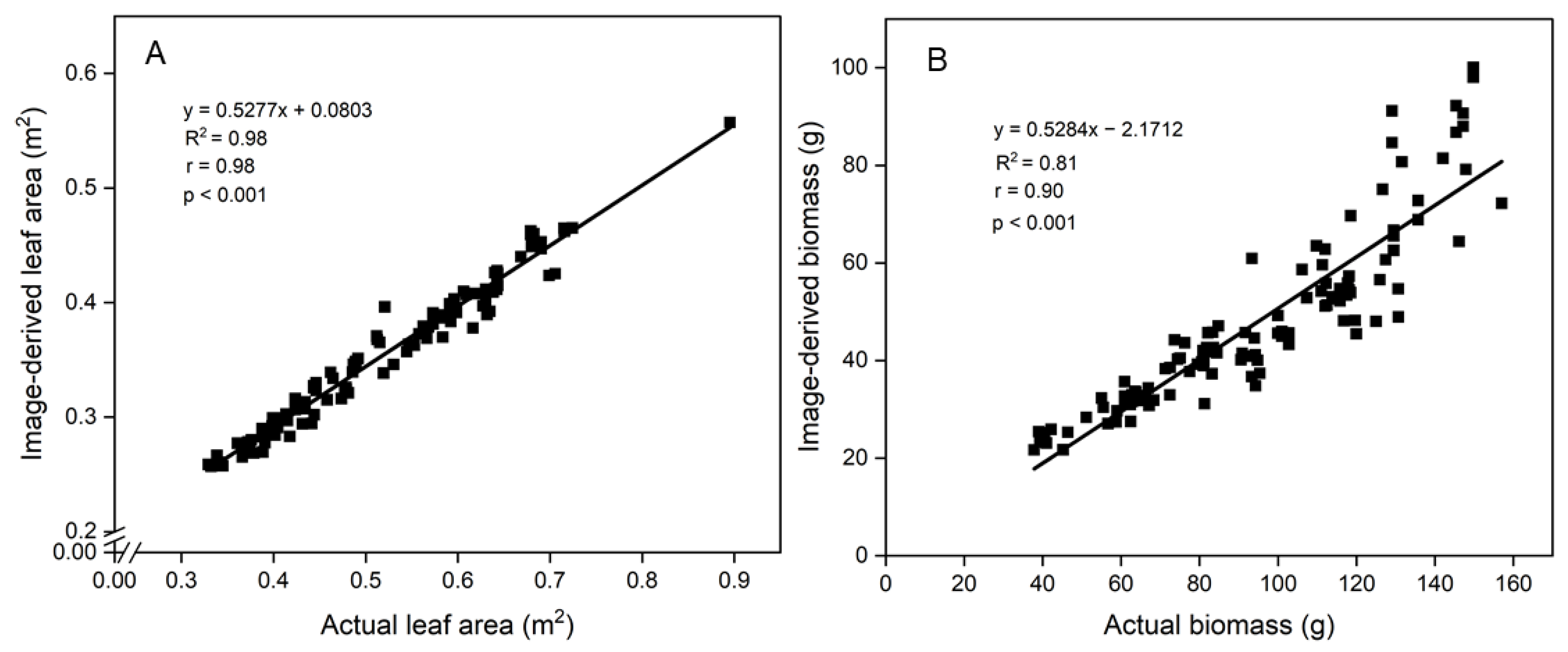Remotesensing 13 00598 g008