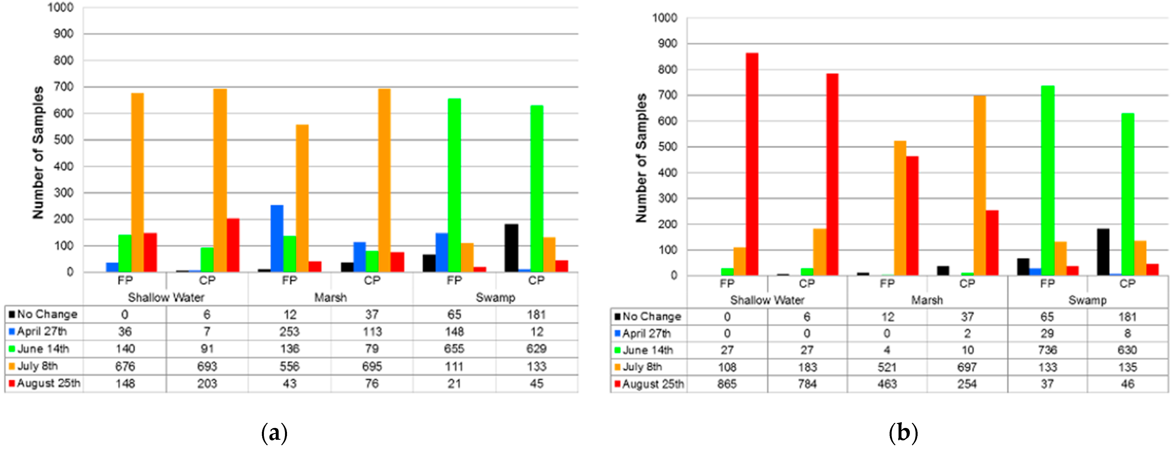 Remotesensing 13 00599 g013