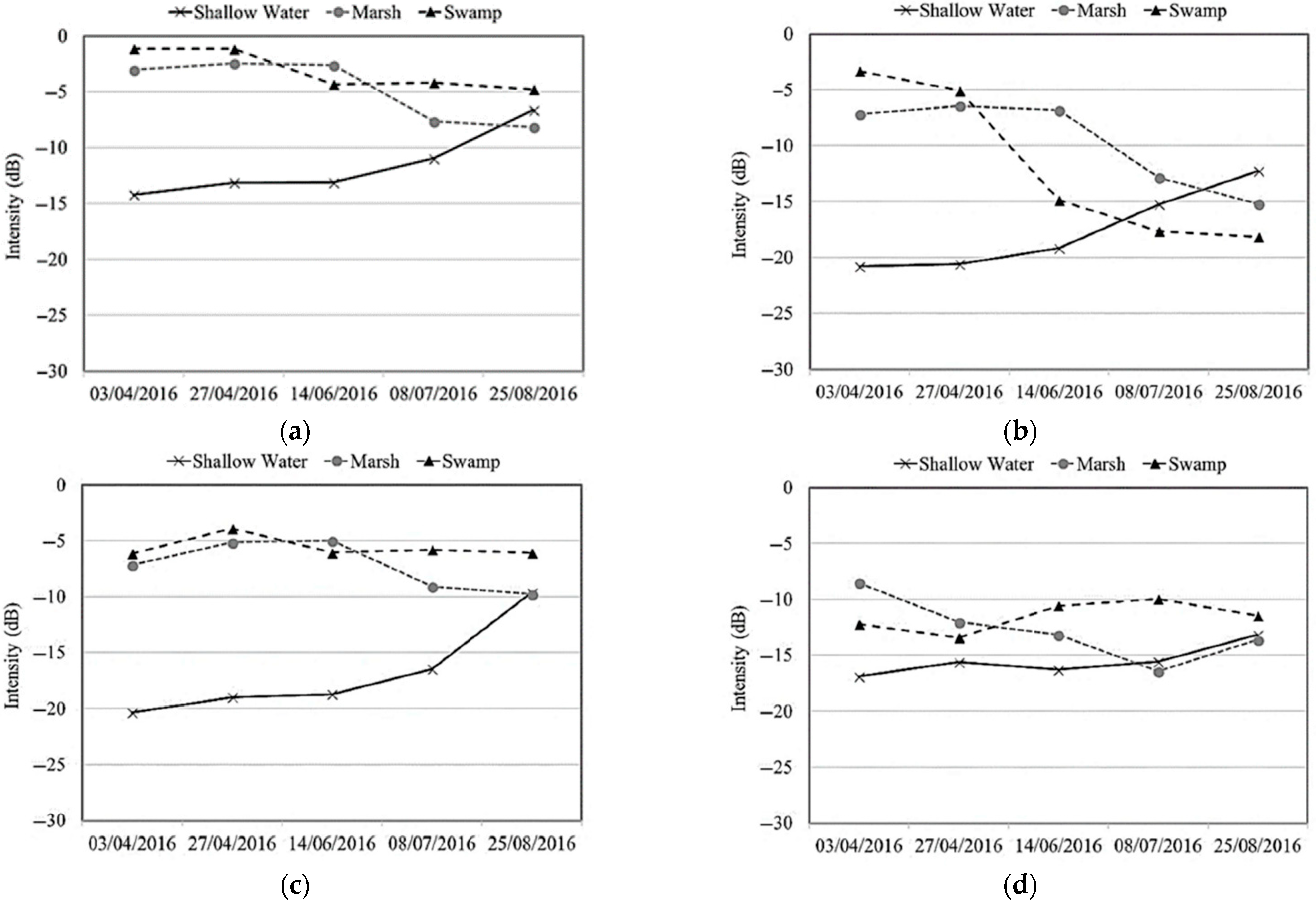 Remotesensing 13 00599 g014