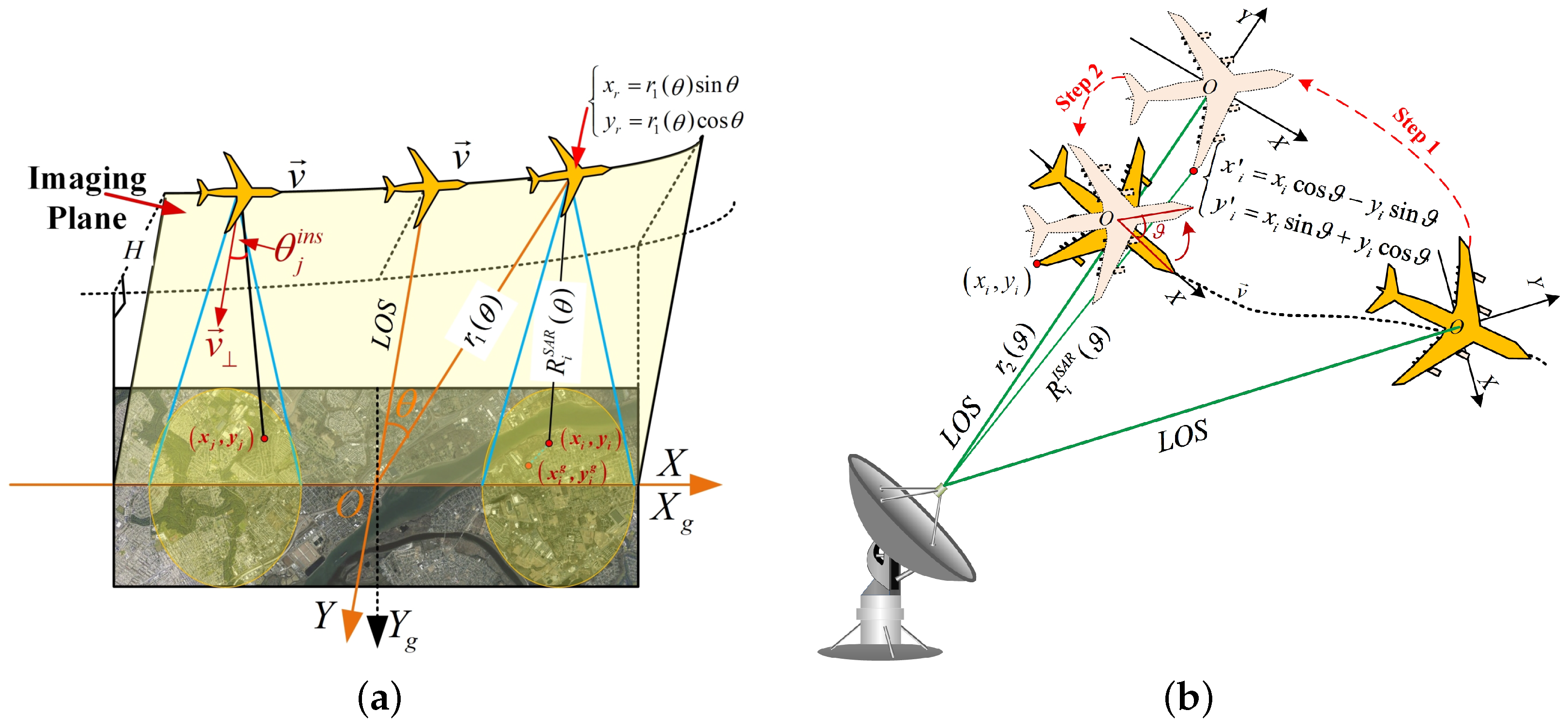 Remotesensing 13 00600 g001