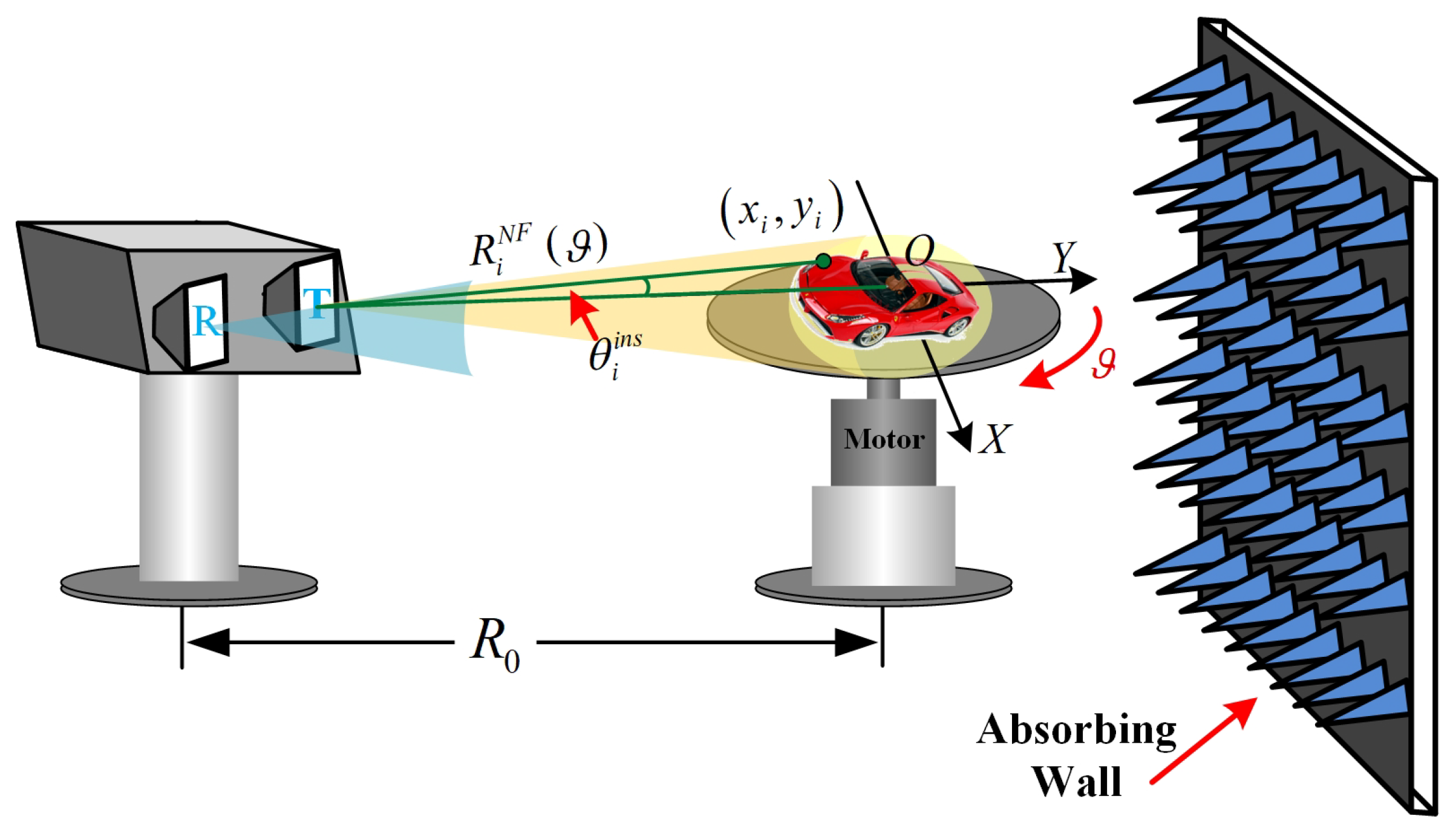 Remotesensing 13 00600 g003