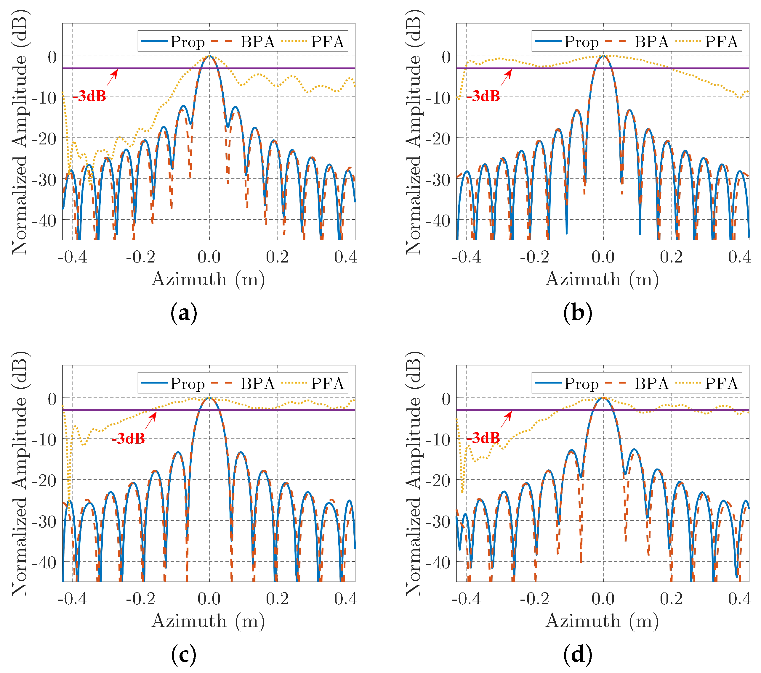 Remotesensing 13 00600 g012