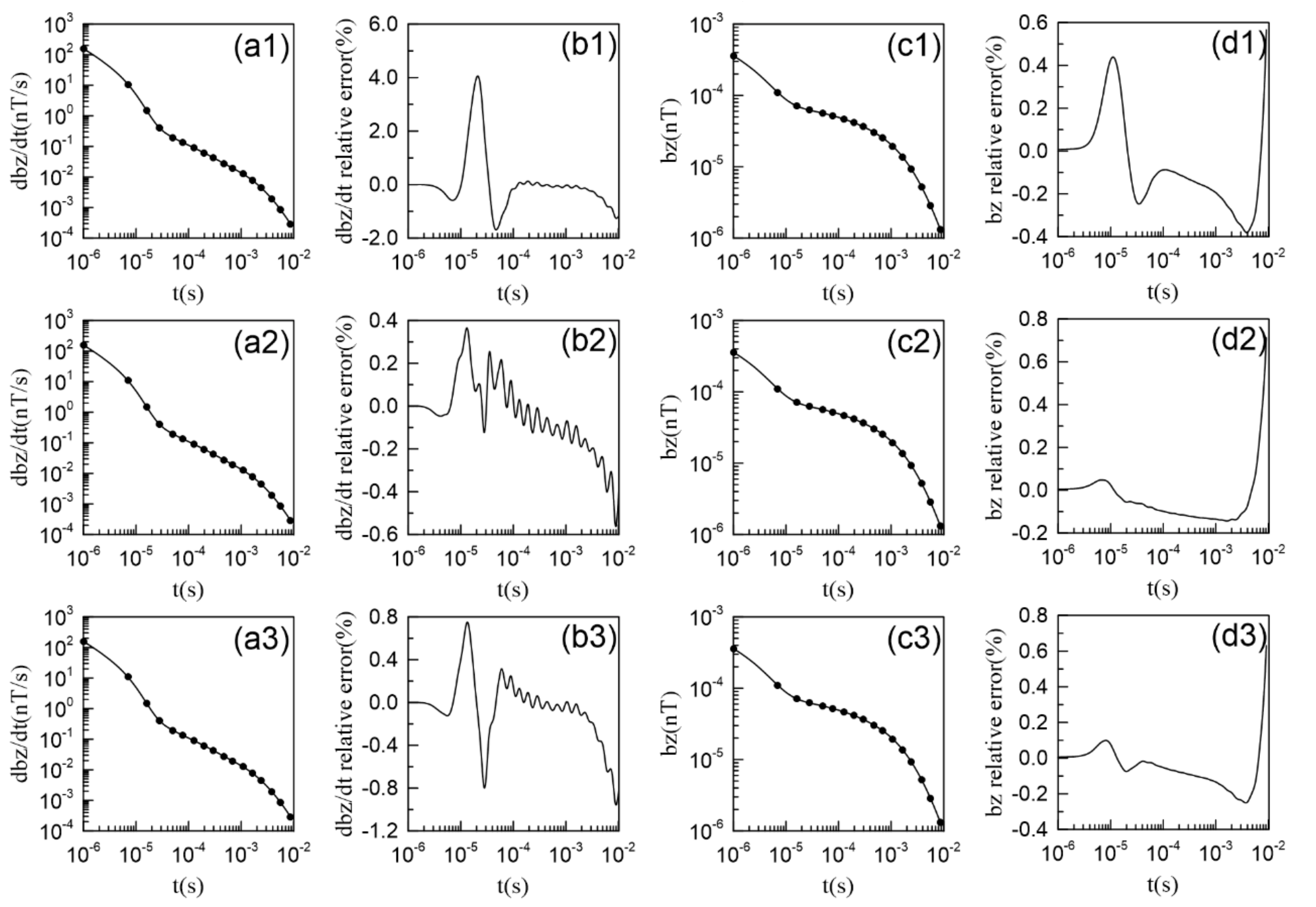 Remotesensing 13 00601 g003
