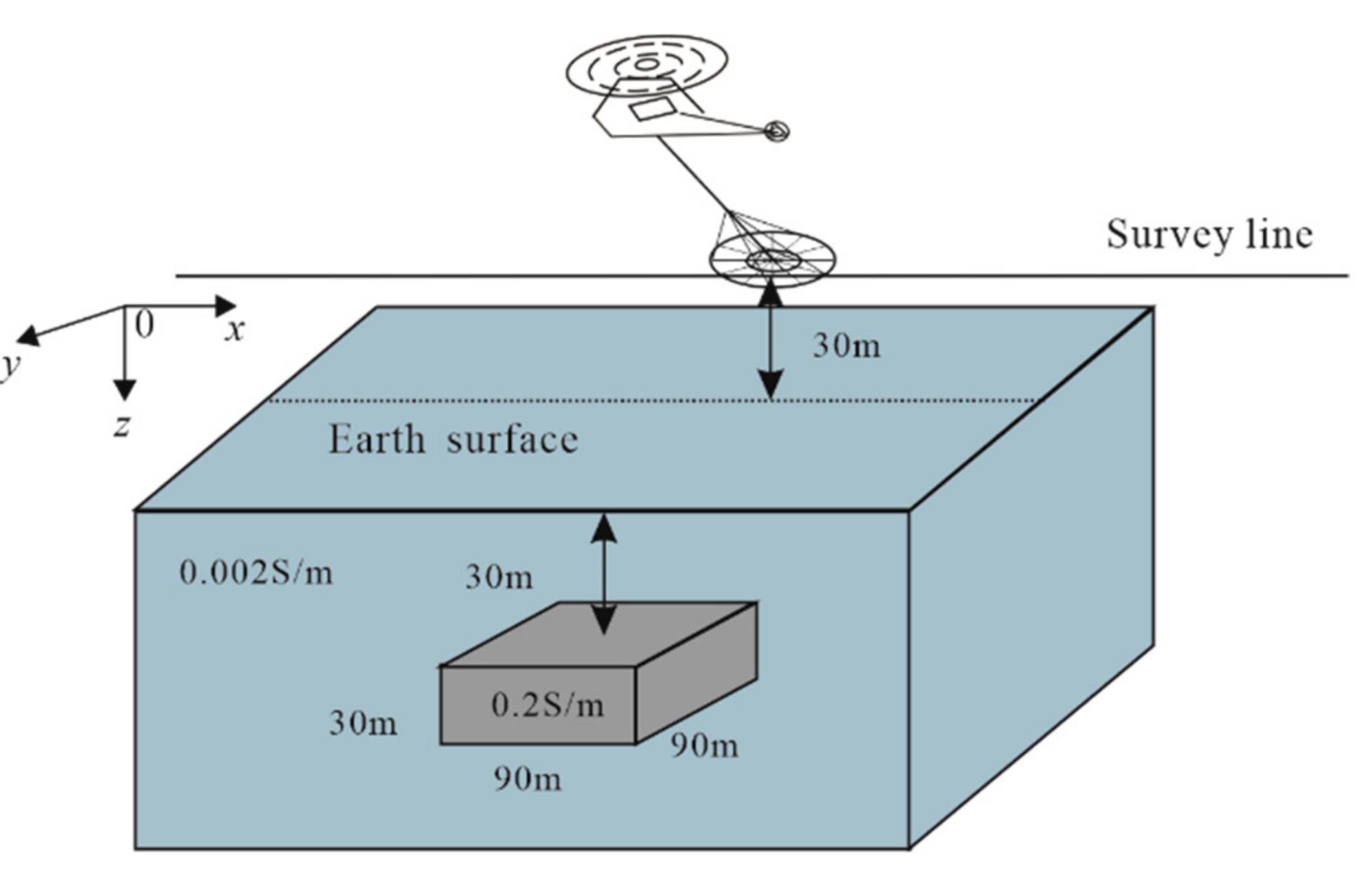 Remotesensing 13 00601 g004