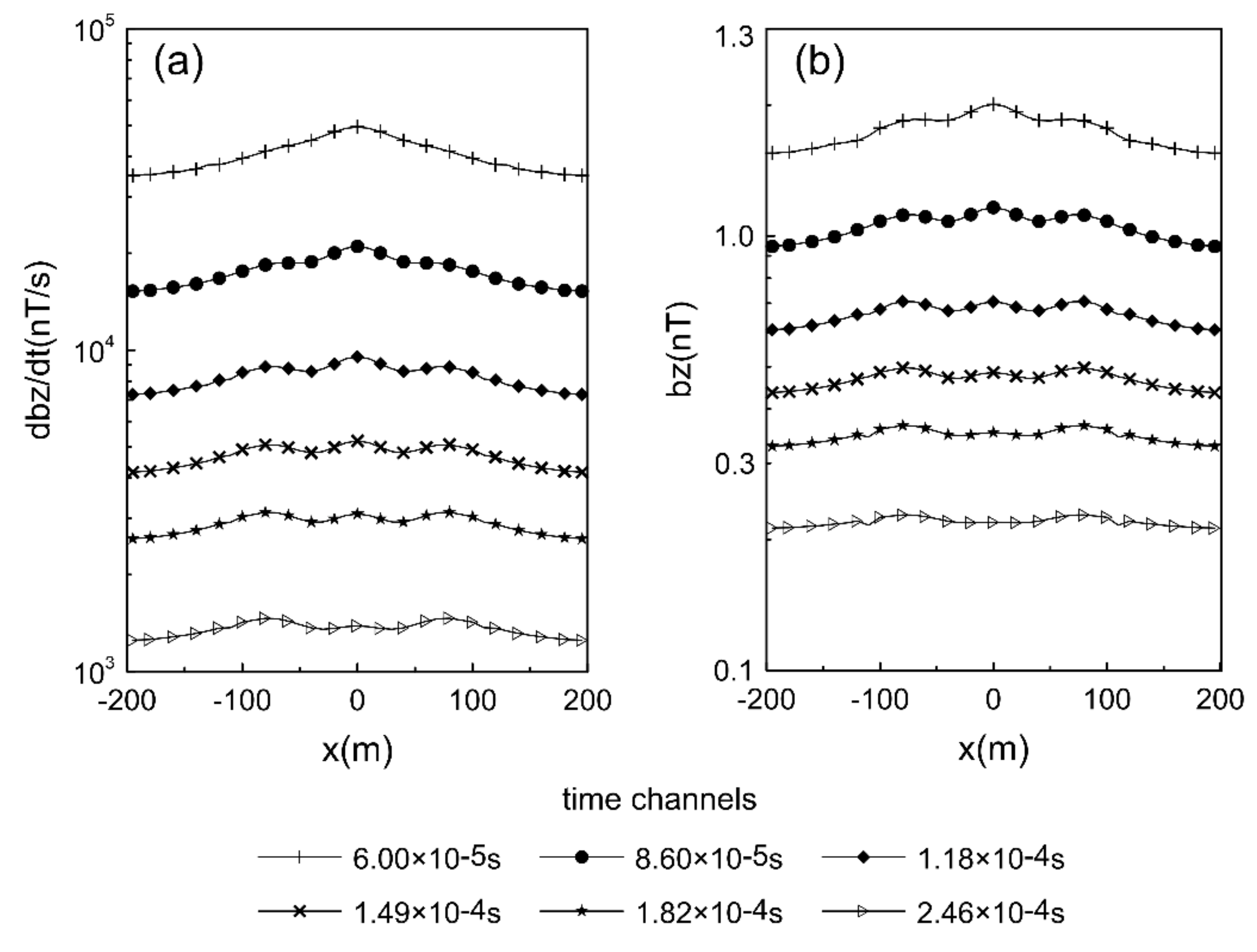 Remotesensing 13 00601 g010