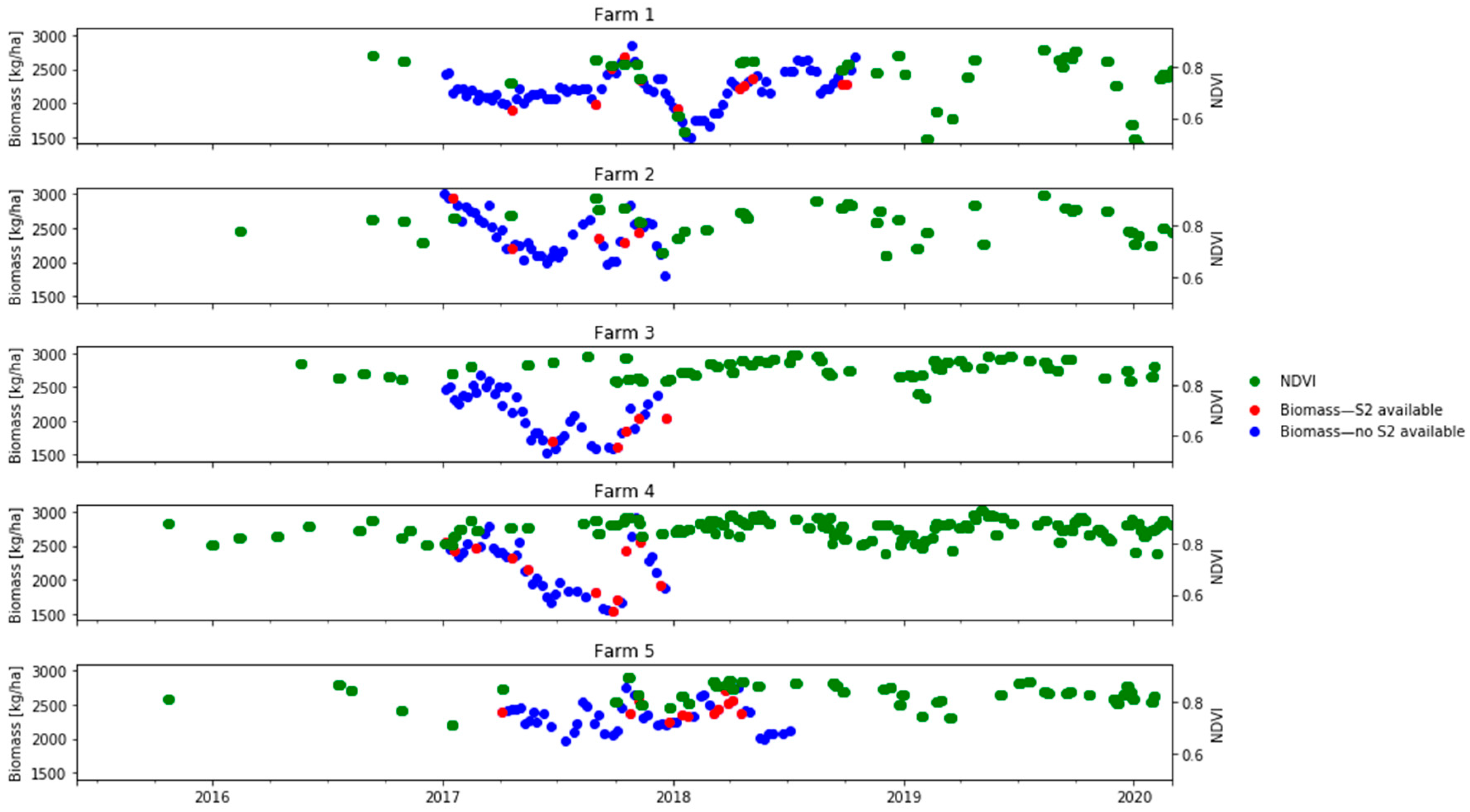 Remotesensing 13 00603 g004 Remotesensing 13 00603 g004