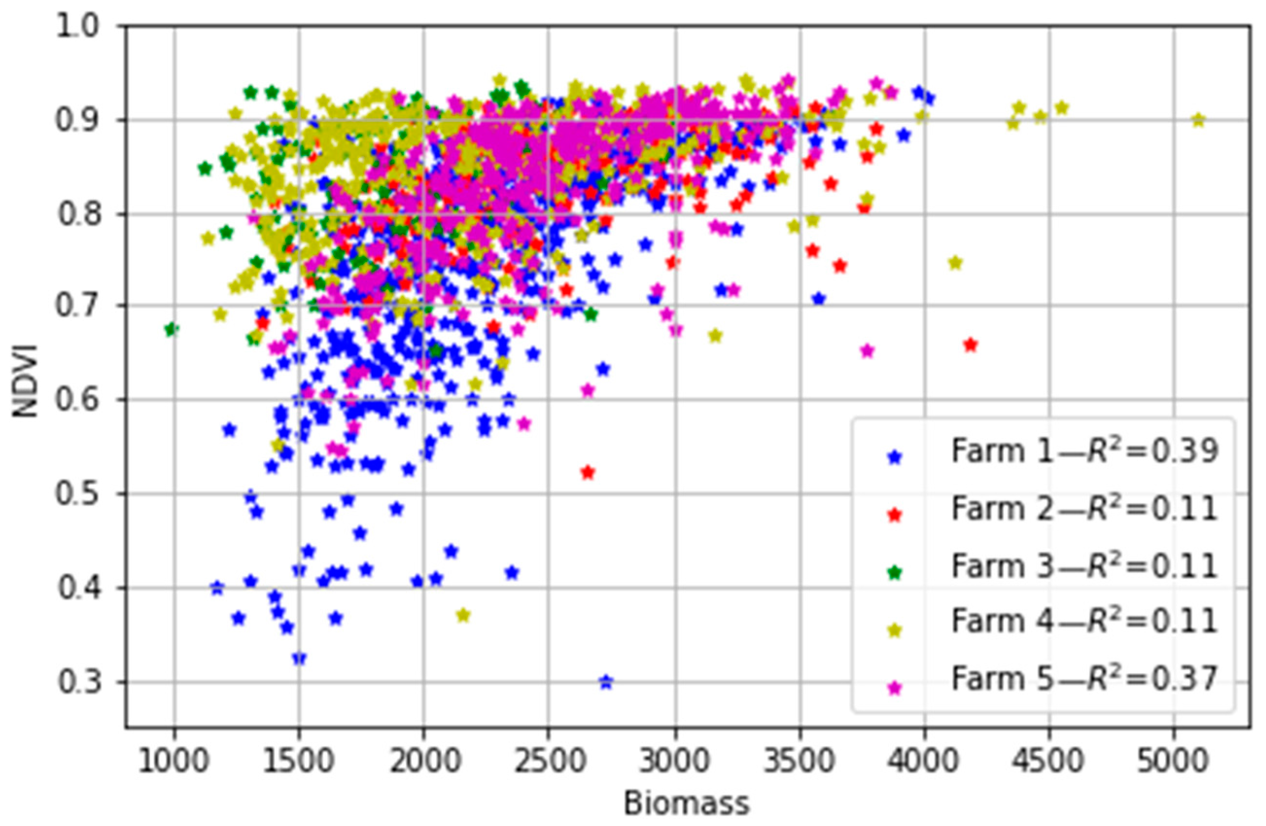 Remotesensing 13 00603 g007 Remotesensing 13 00603 g007