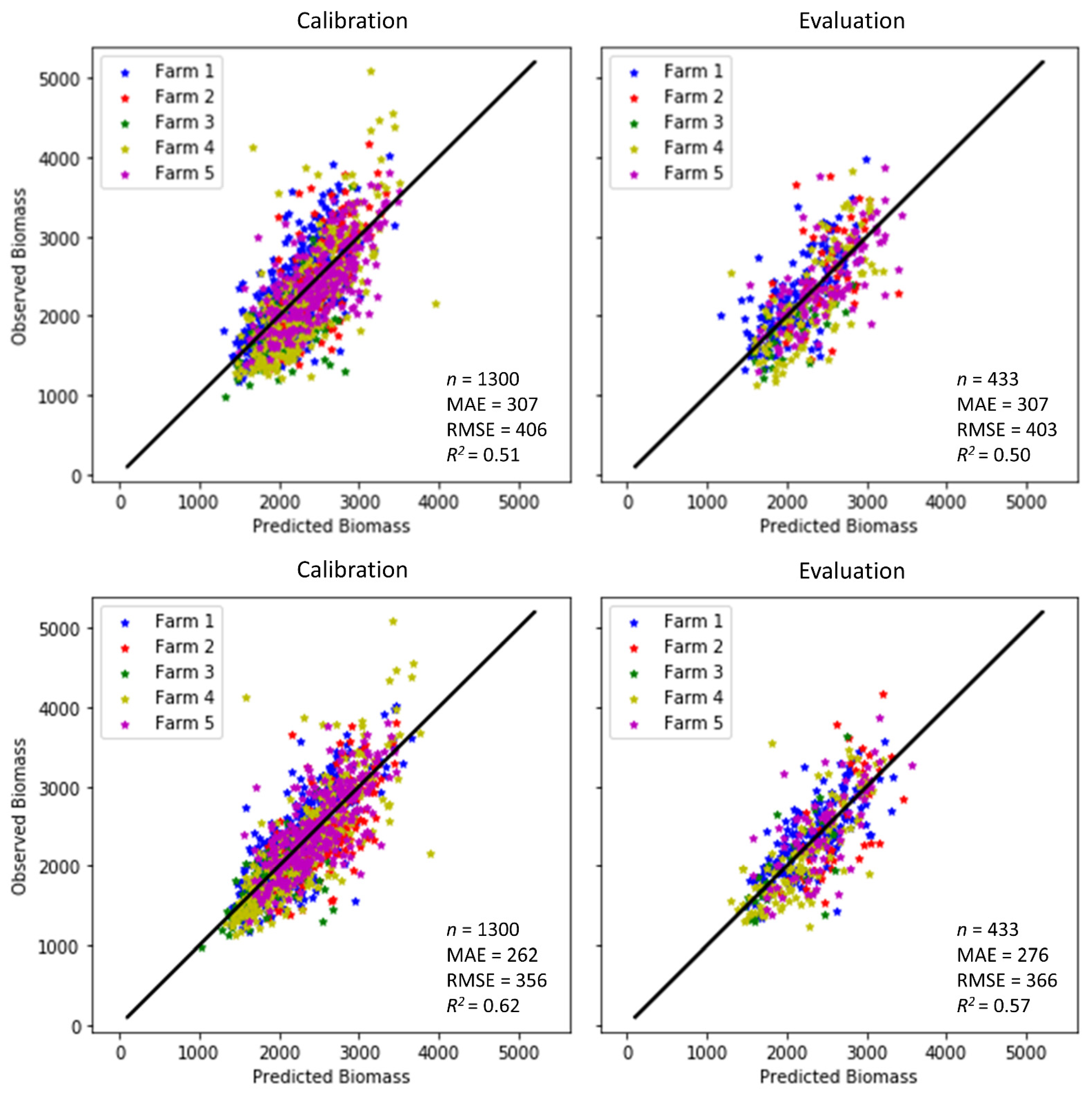 Remotesensing 13 00603 g008 Remotesensing 13 00603 g008